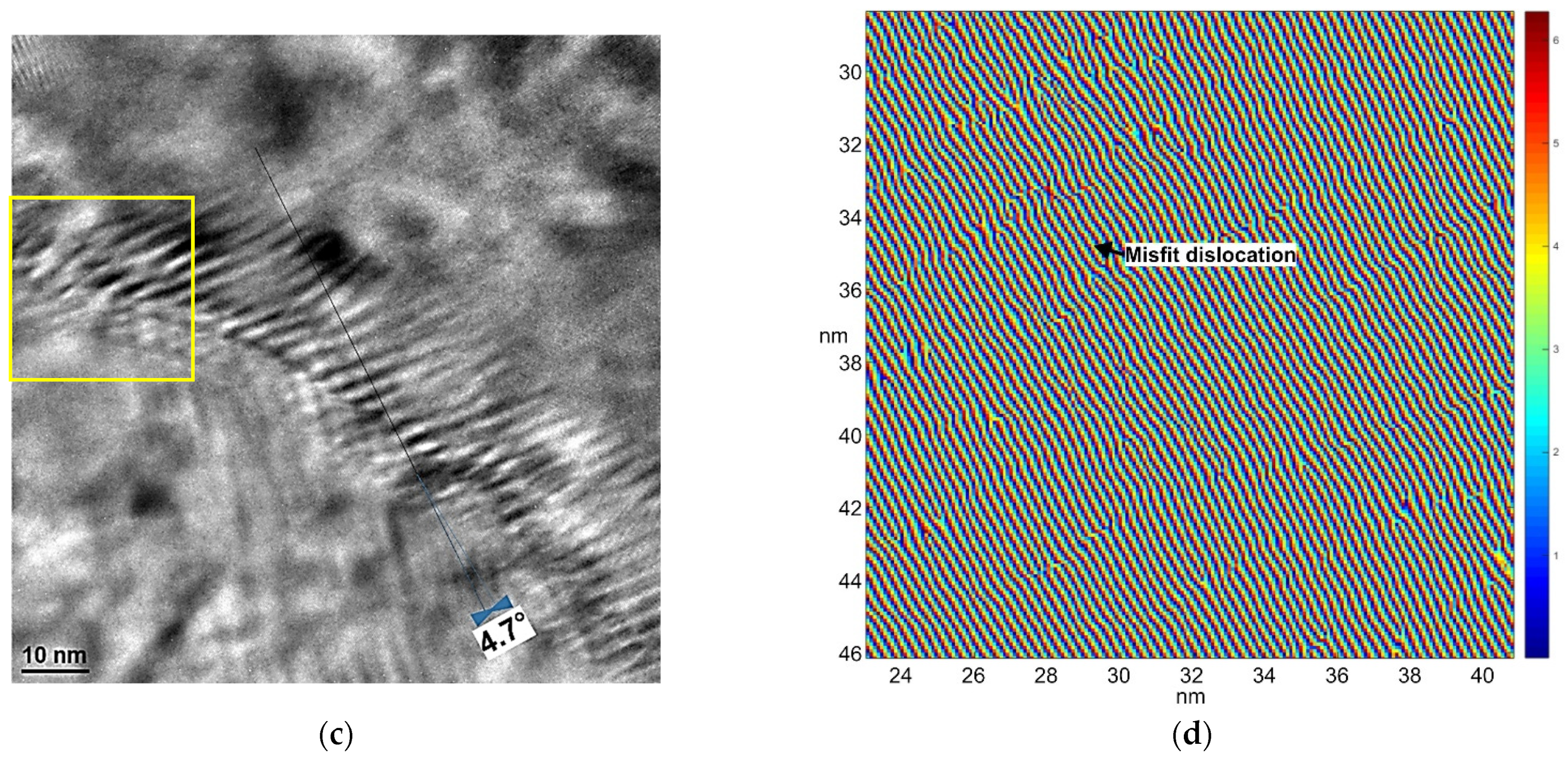 Symmetry 15 00860 g003b