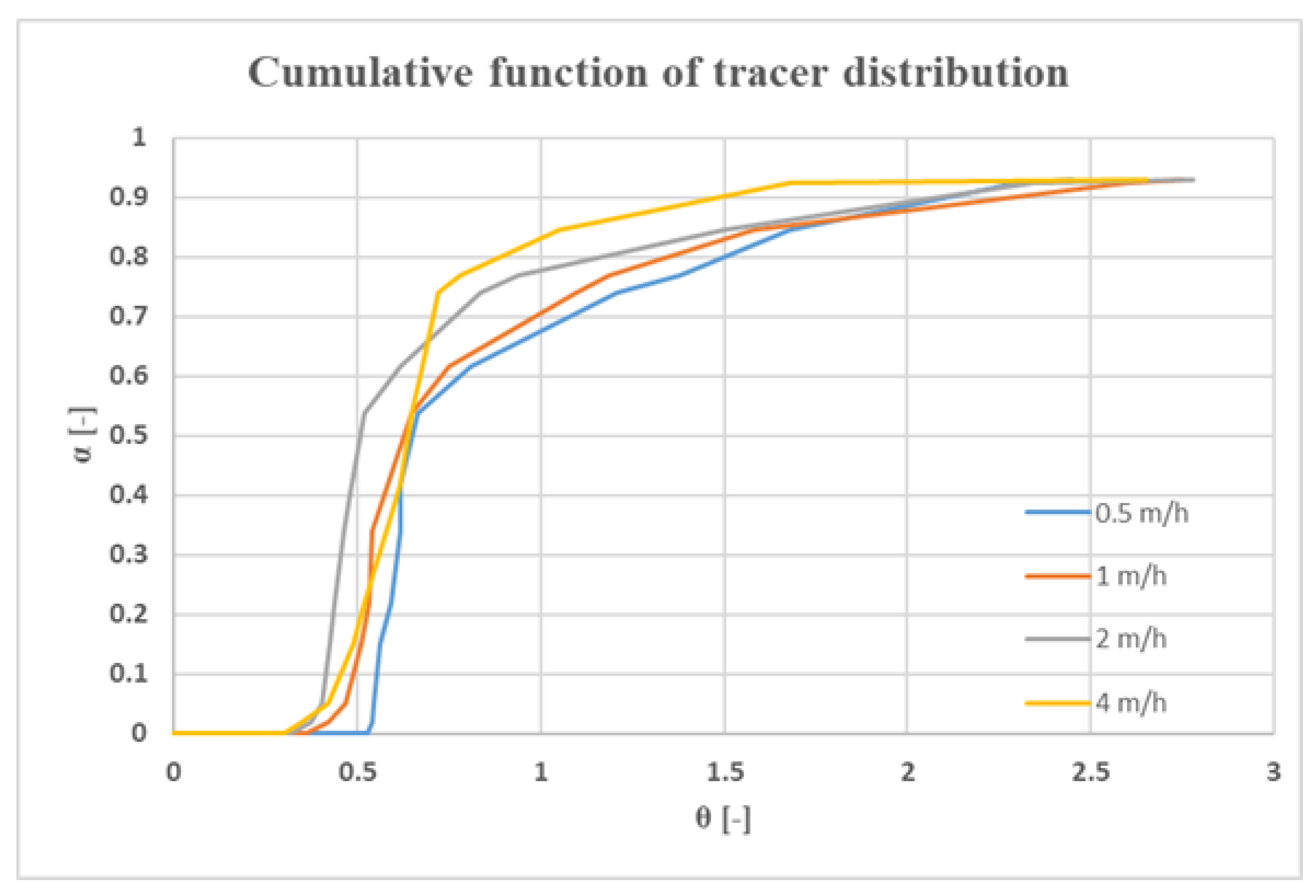 Symmetry 15 00864 g003 Symmetry 15 00864 g003