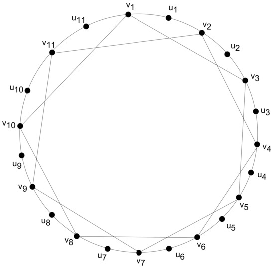Symmetry Free FullText Resolvability in Subdivision Graph of