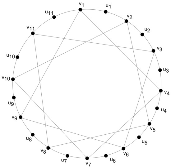 Resolvability in Subdivision Graph of Circulant Graphs