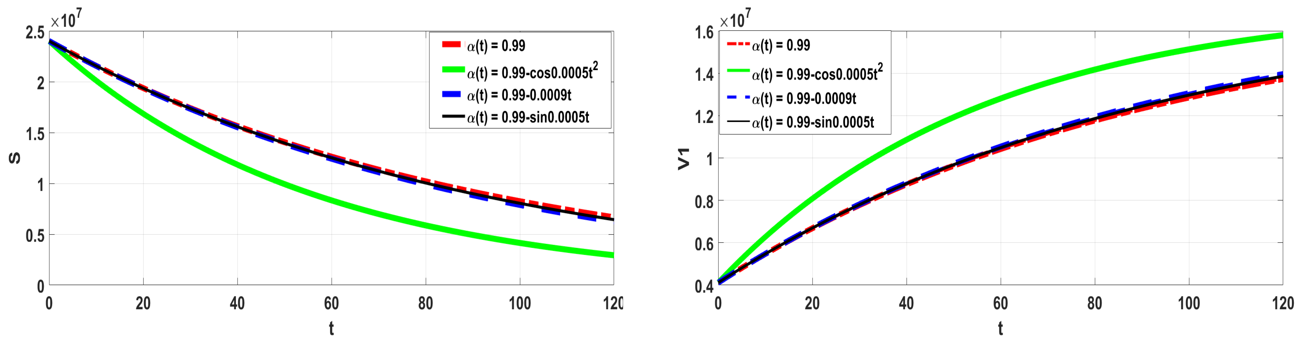 Symmetry 15 00869 g007a