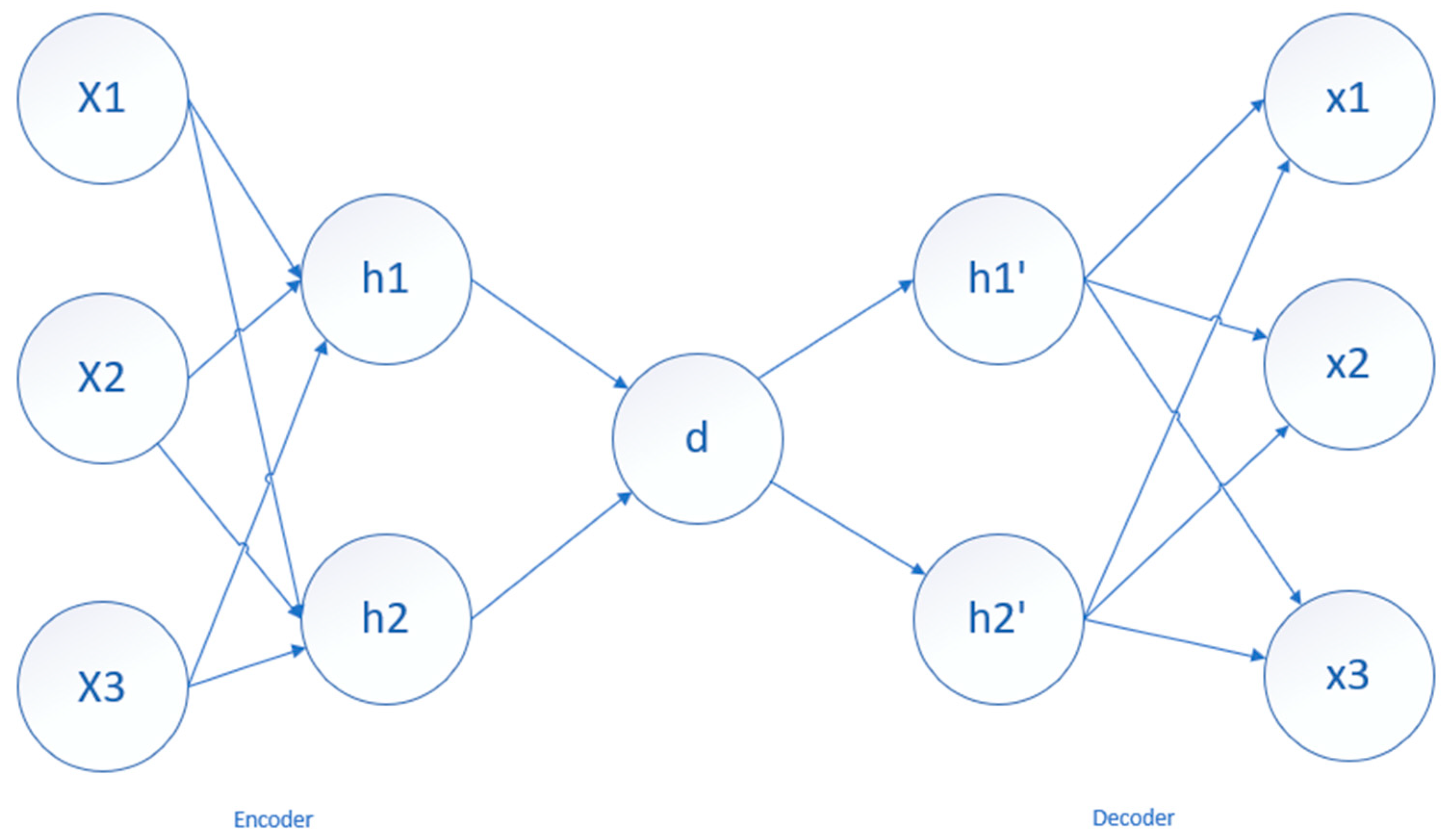 AutoEncoder and LightGBM for Credit Card Fraud Detection Problems