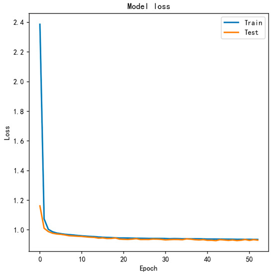 AutoEncoder and LightGBM for Credit Card Fraud Detection Problems