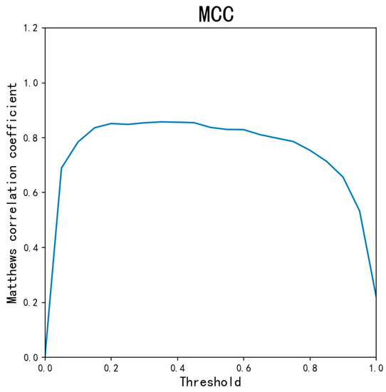 AutoEncoder and LightGBM for Credit Card Fraud Detection Problems