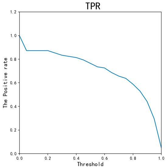 AutoEncoder and LightGBM for Credit Card Fraud Detection Problems