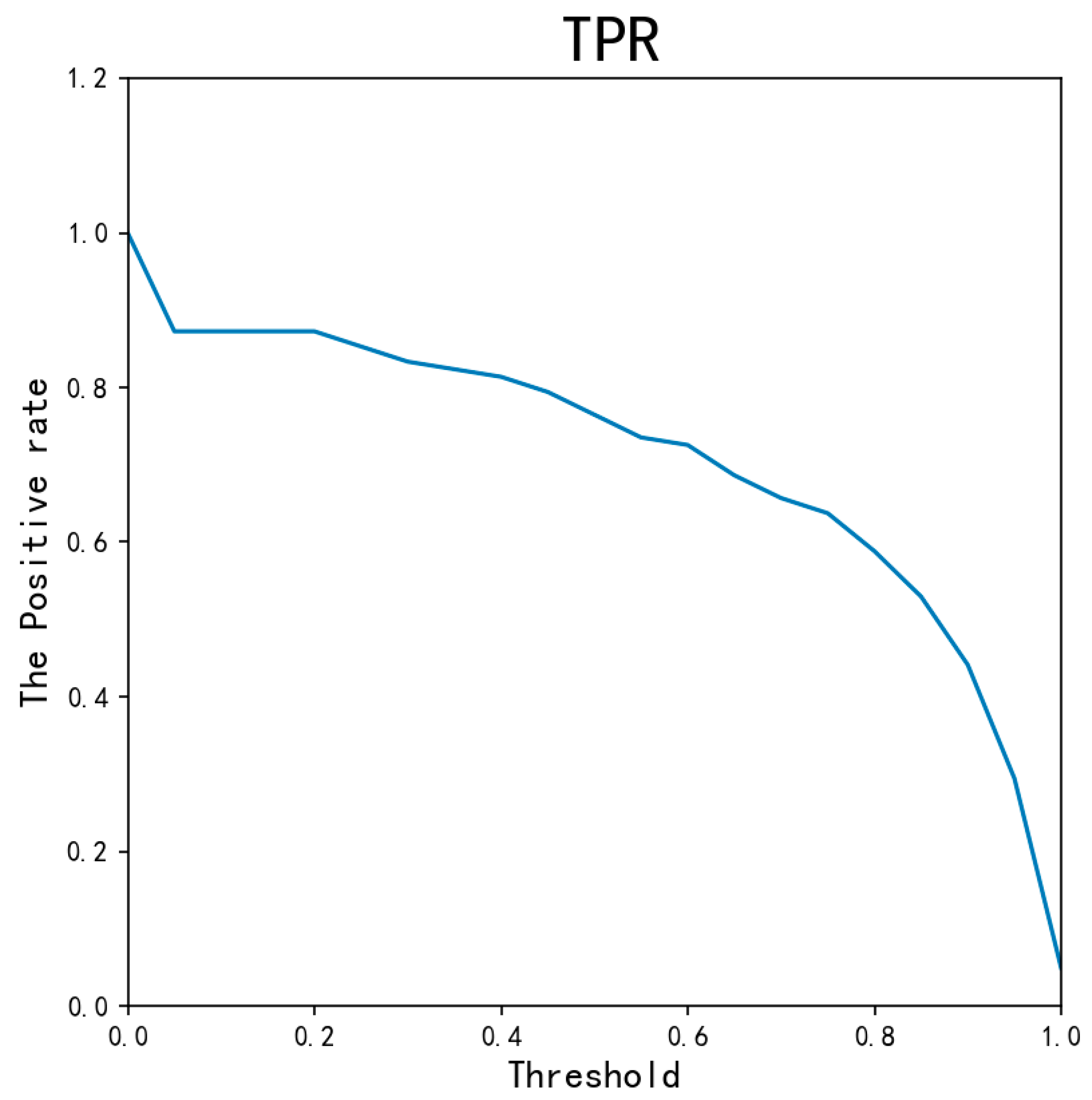 Symmetry 15 00870 g010