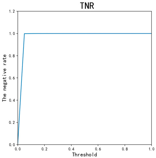 AutoEncoder and LightGBM for Credit Card Fraud Detection Problems