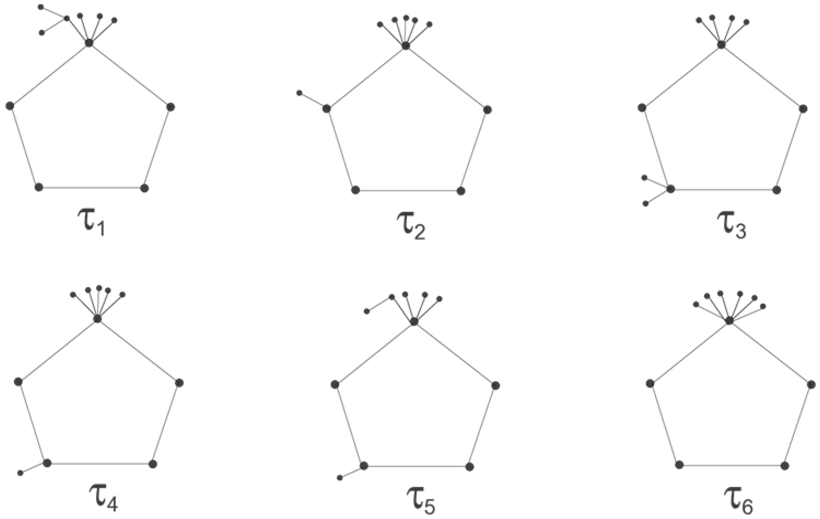 Symmetry Free FullText Ordering Unicyclic Connected Graphs with Girth g ≥ 3 Having Greatest