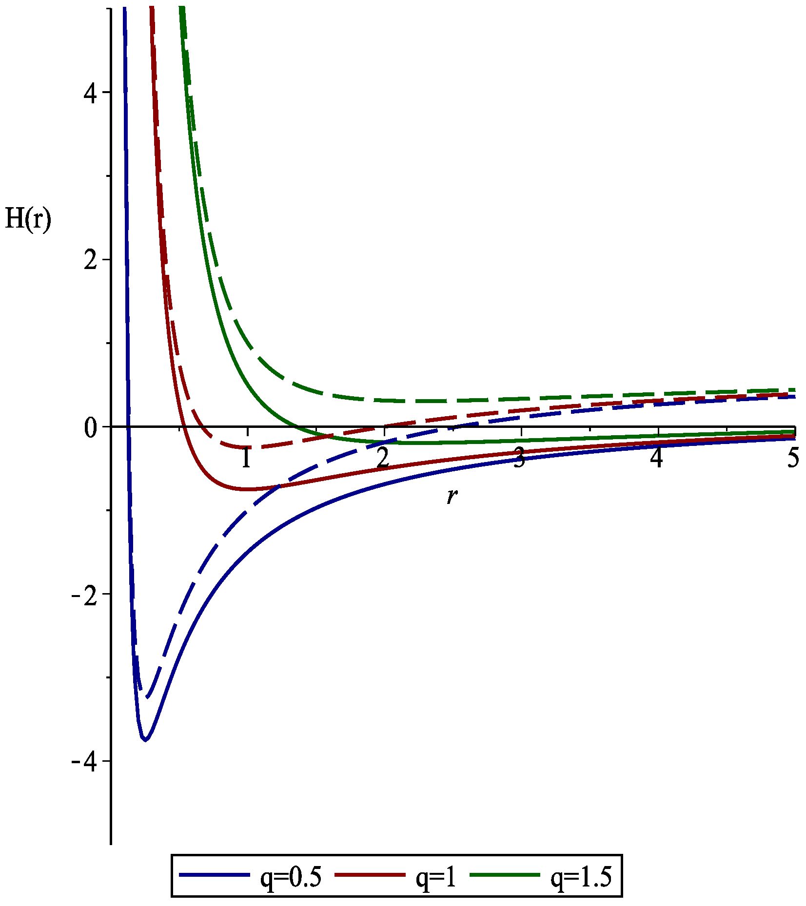 Symmetry 15 00873 g001
