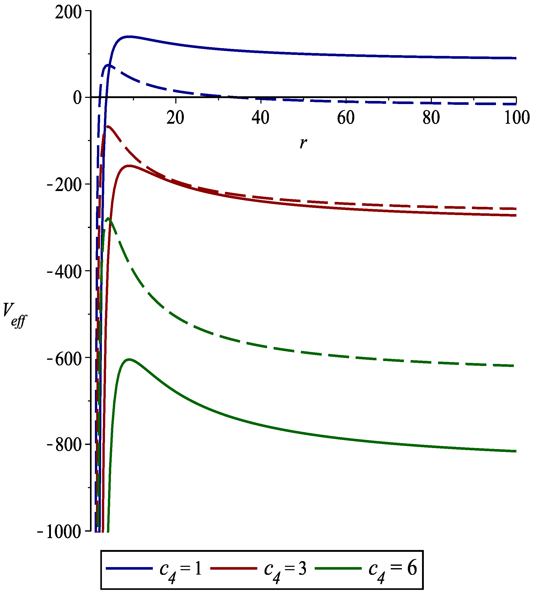 Symmetry 15 00873 g003
