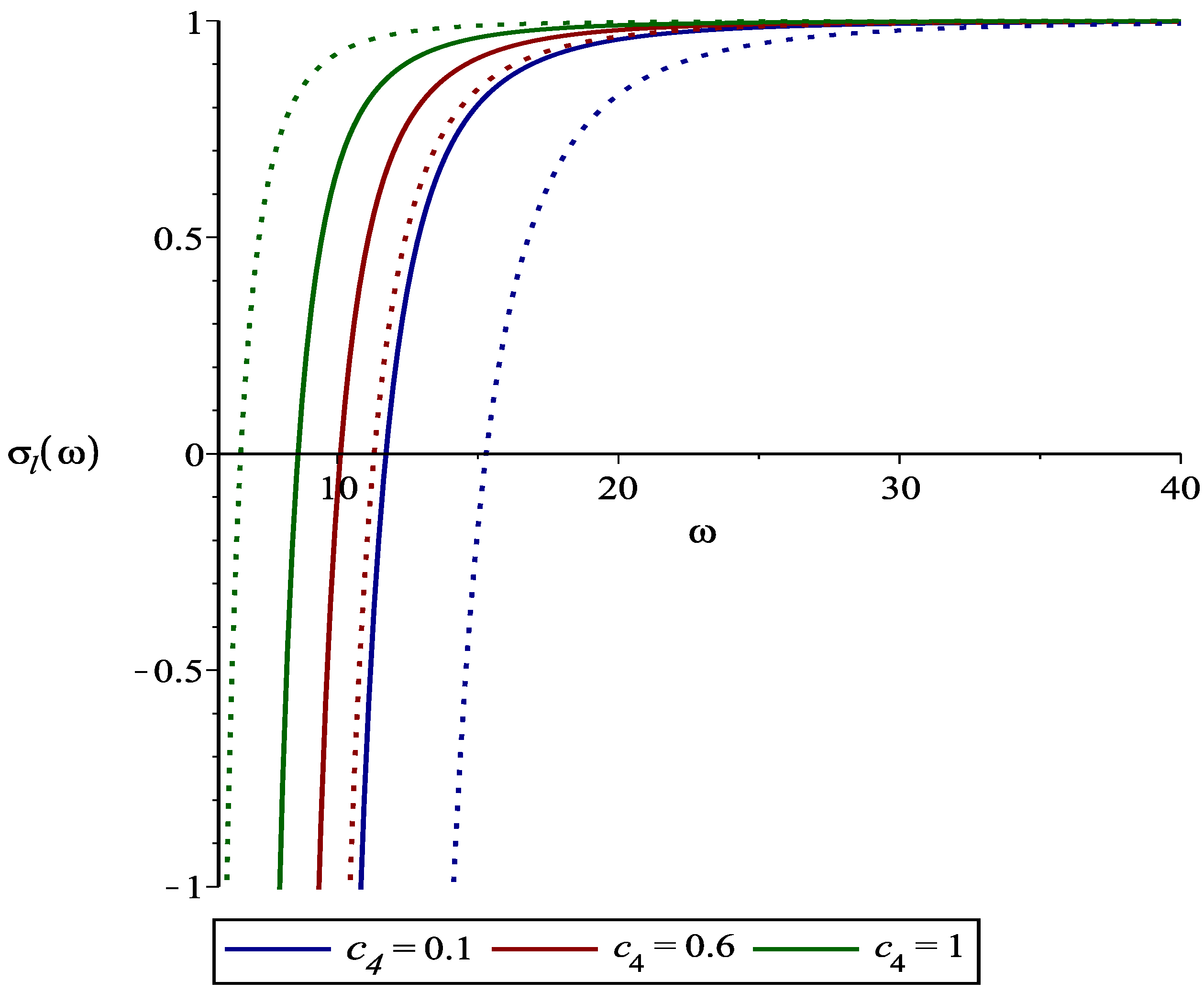 Symmetry 15 00873 g005