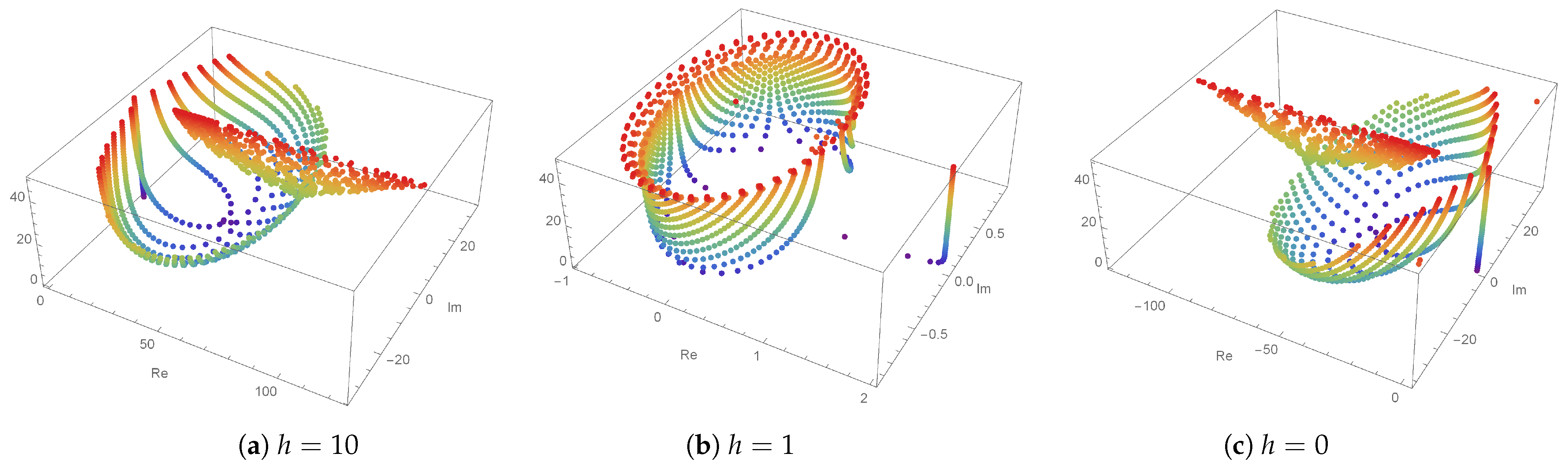 Symmetry 15 00874 g001
