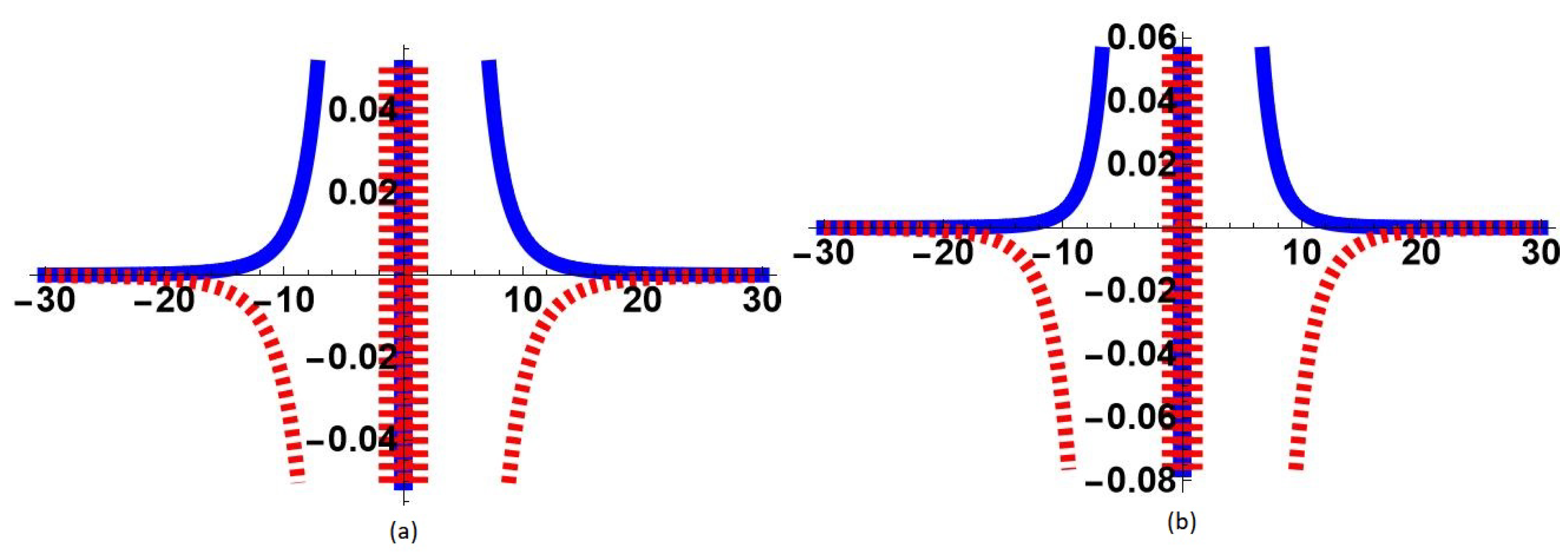 Symmetry 15 00876 g004
