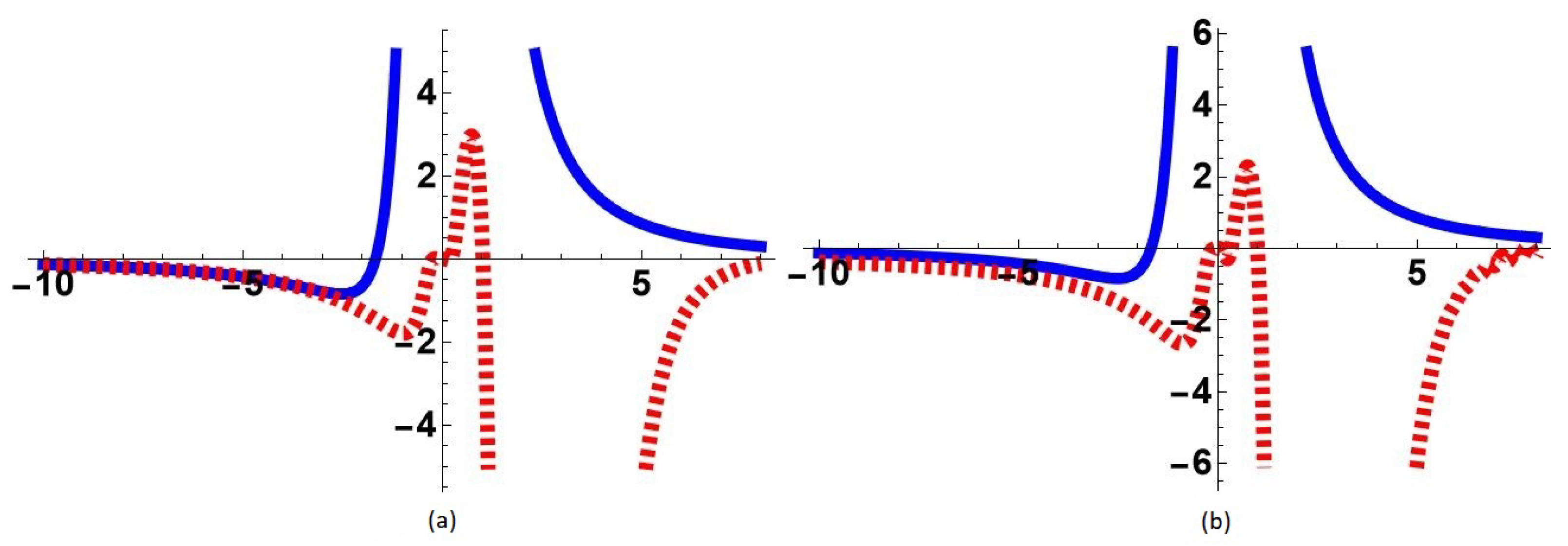 Symmetry 15 00876 g005