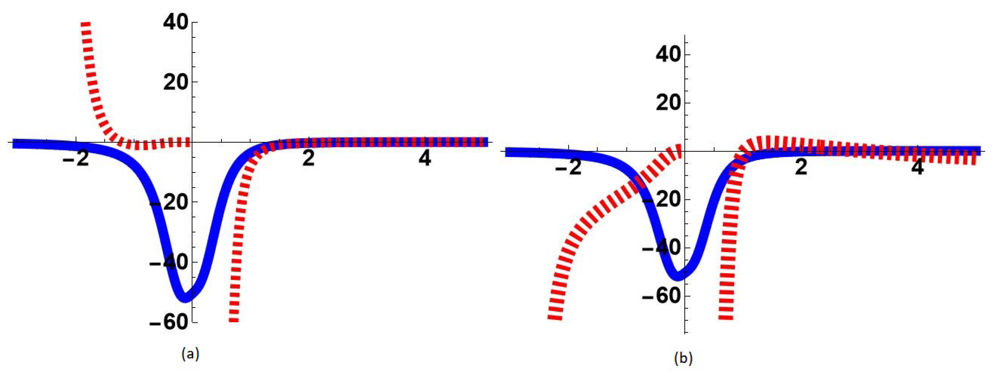 Symmetry 15 00876 g009