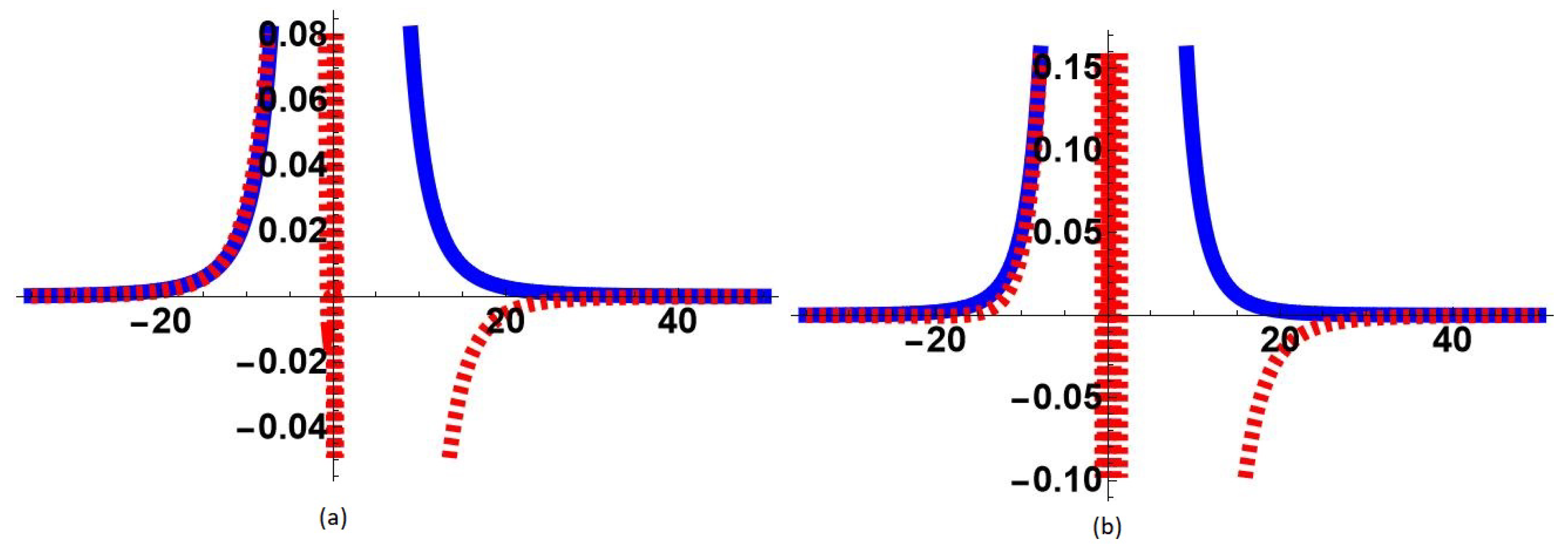 Symmetry 15 00876 g011