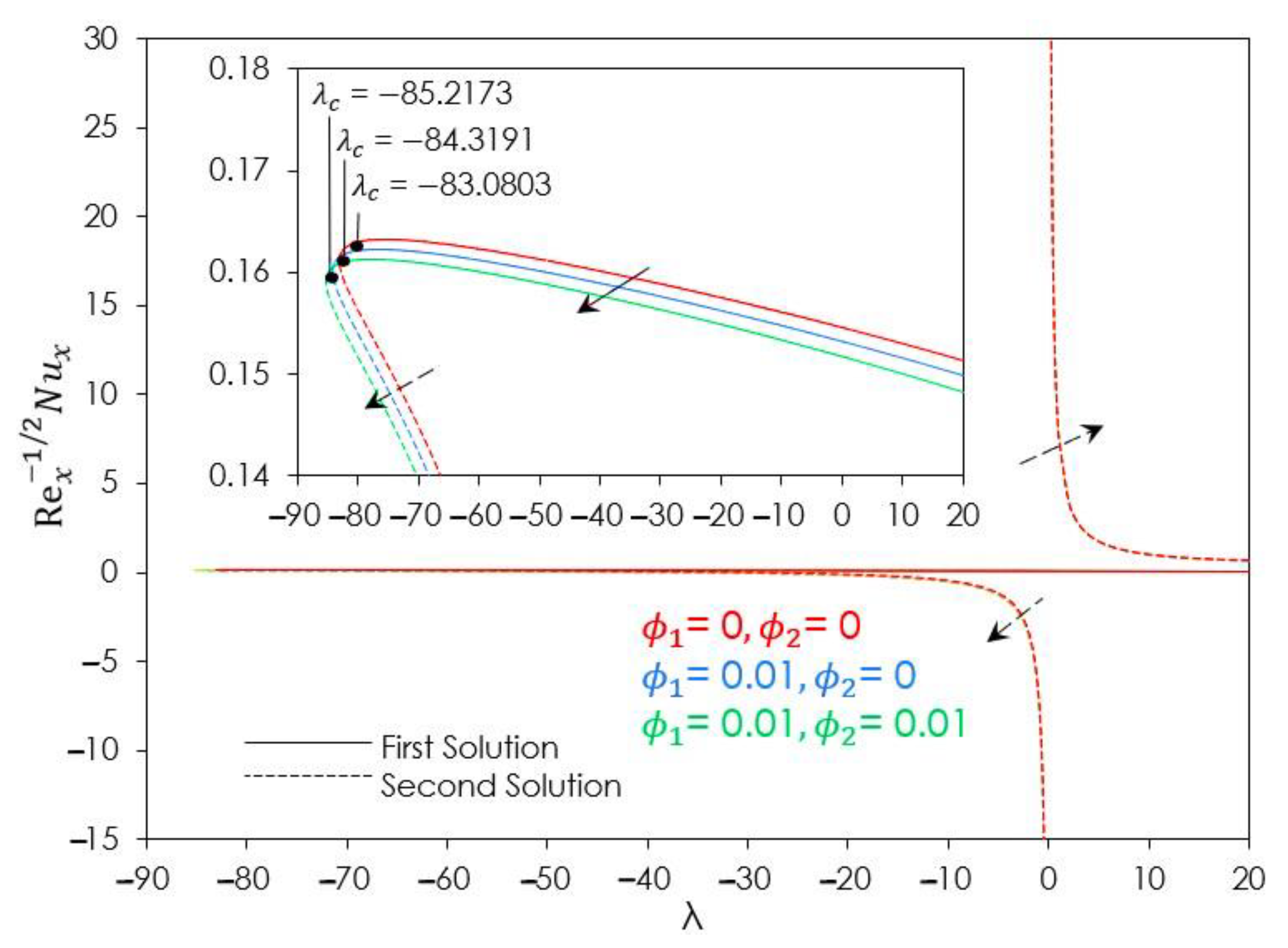 Symmetry 15 00878 g003 Symmetry 15 00878 g003
