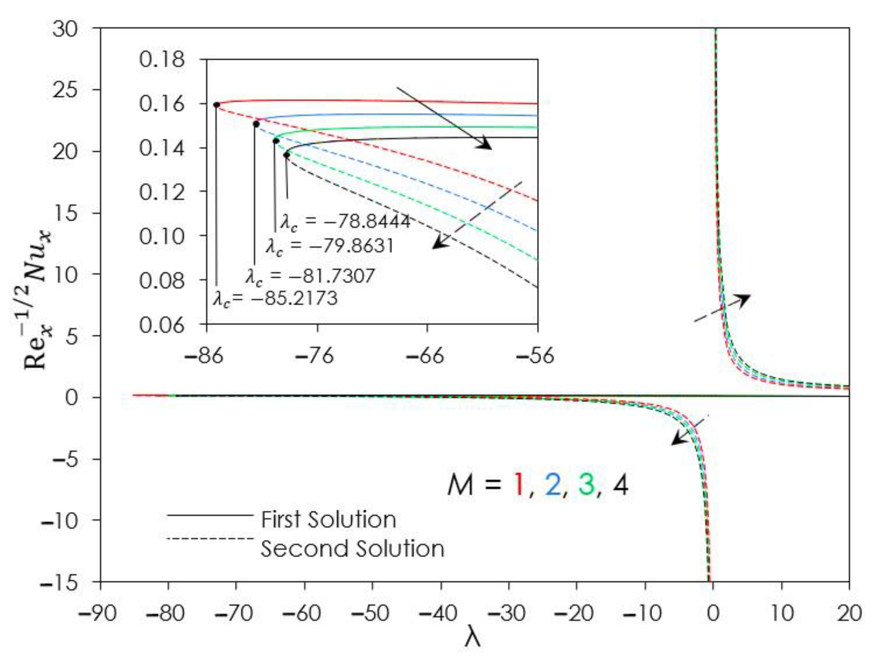 Symmetry 15 00878 g005 Symmetry 15 00878 g005
