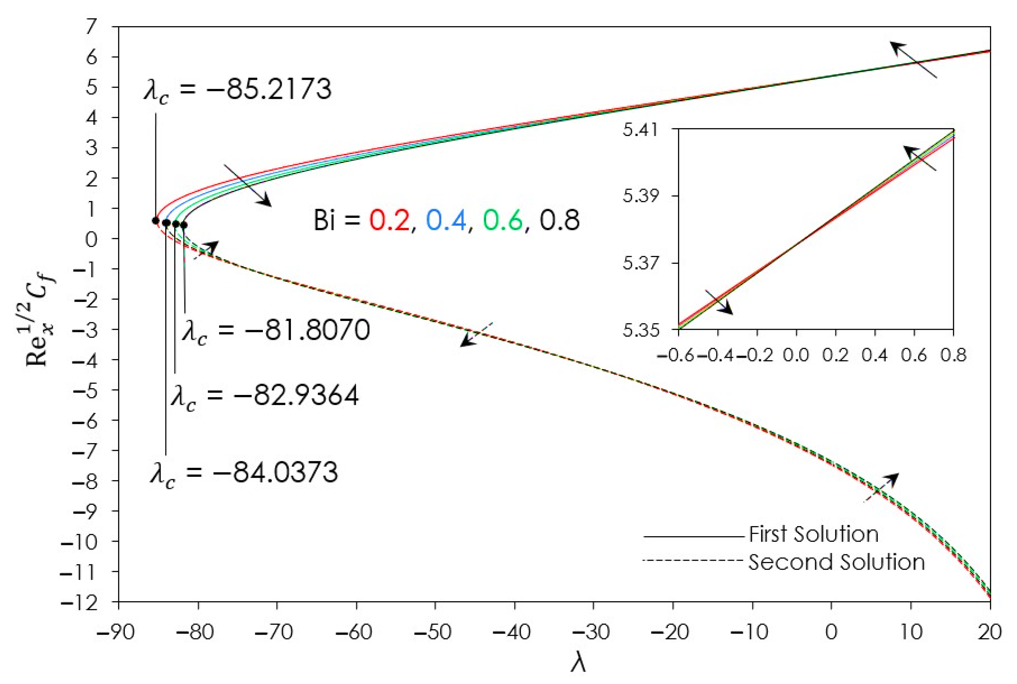 Symmetry 15 00878 g006 Symmetry 15 00878 g006
