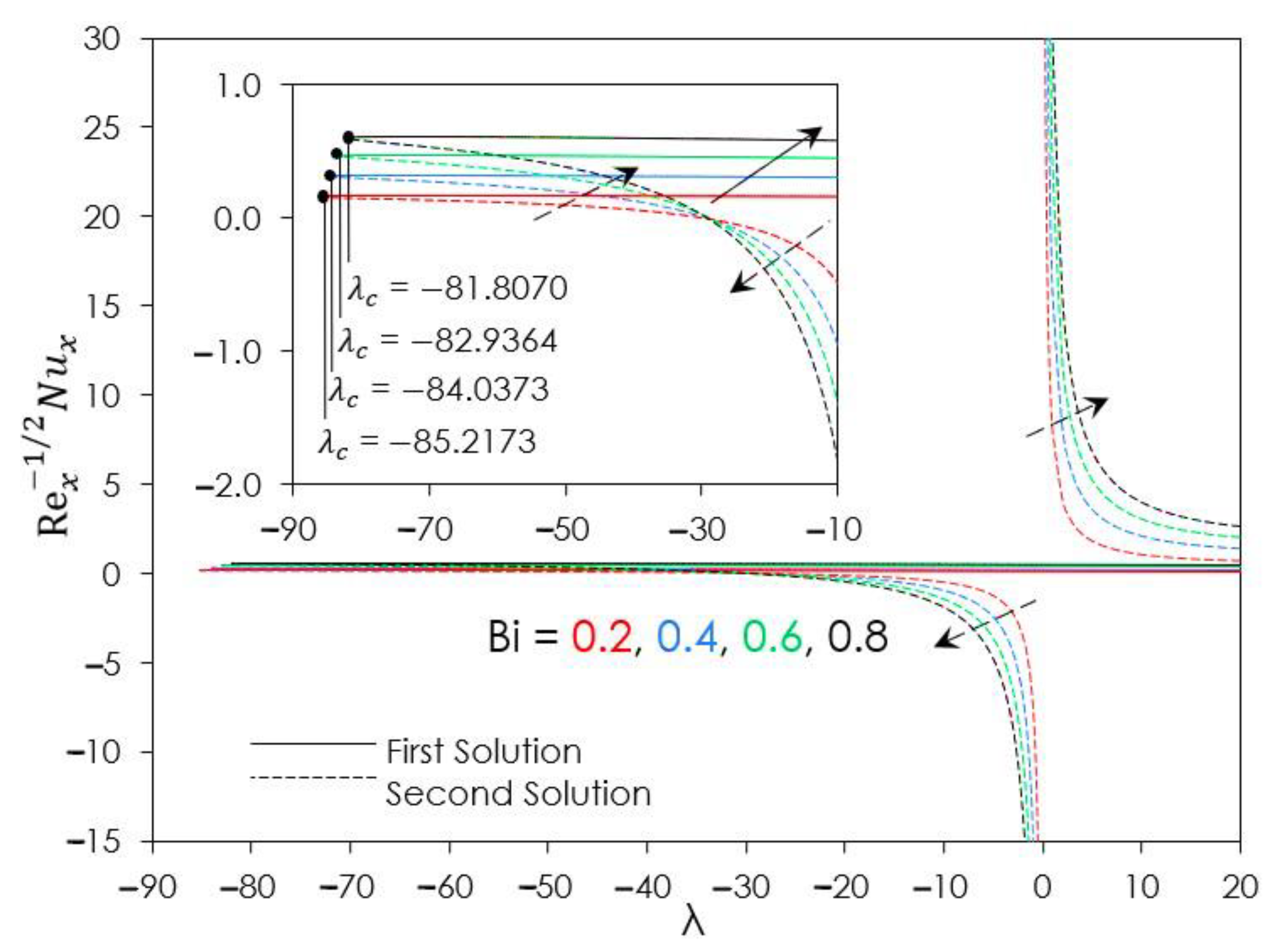 Symmetry 15 00878 g007 Symmetry 15 00878 g007