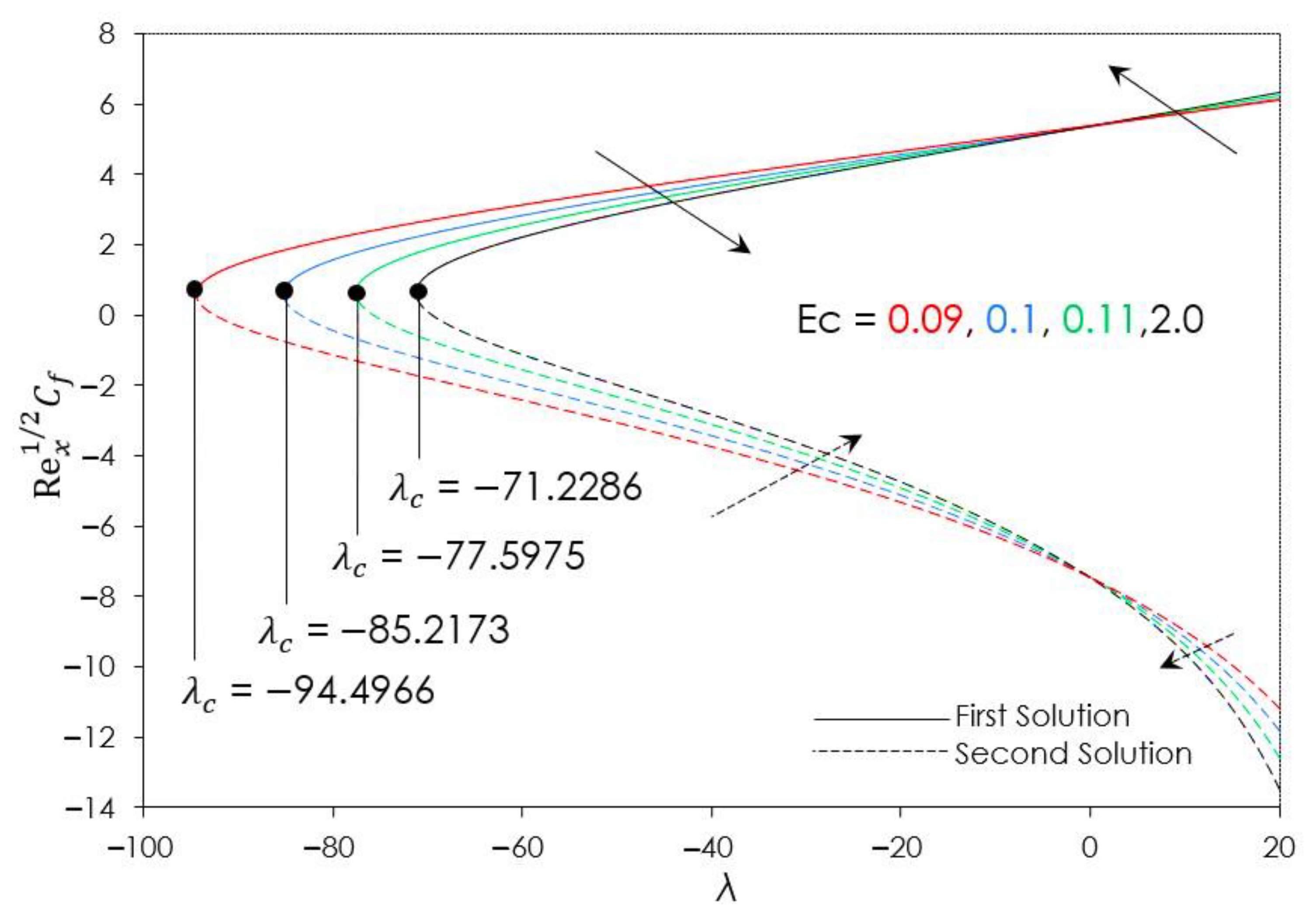 Symmetry 15 00878 g008 Symmetry 15 00878 g008