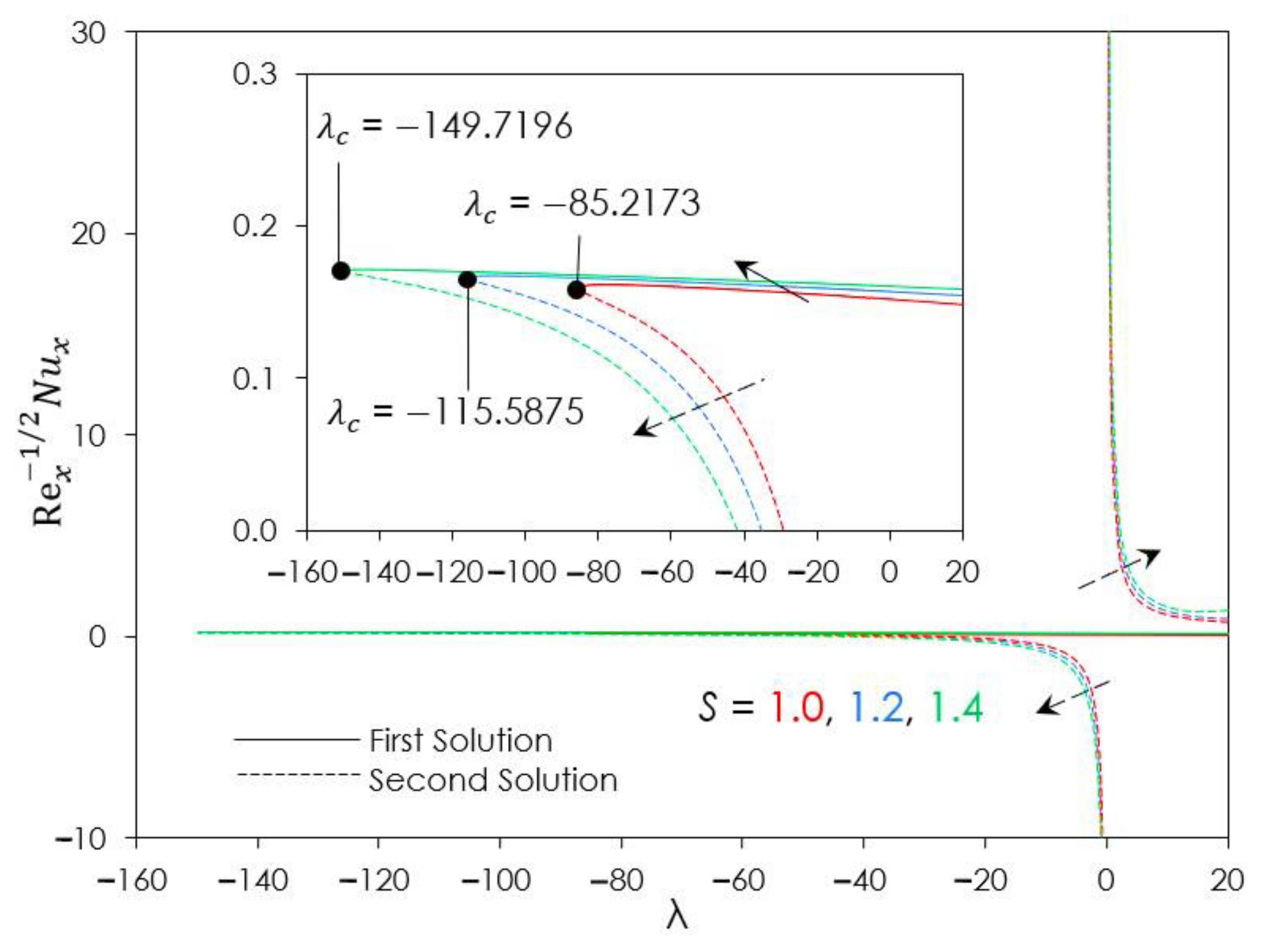Symmetry 15 00878 g011 Symmetry 15 00878 g011