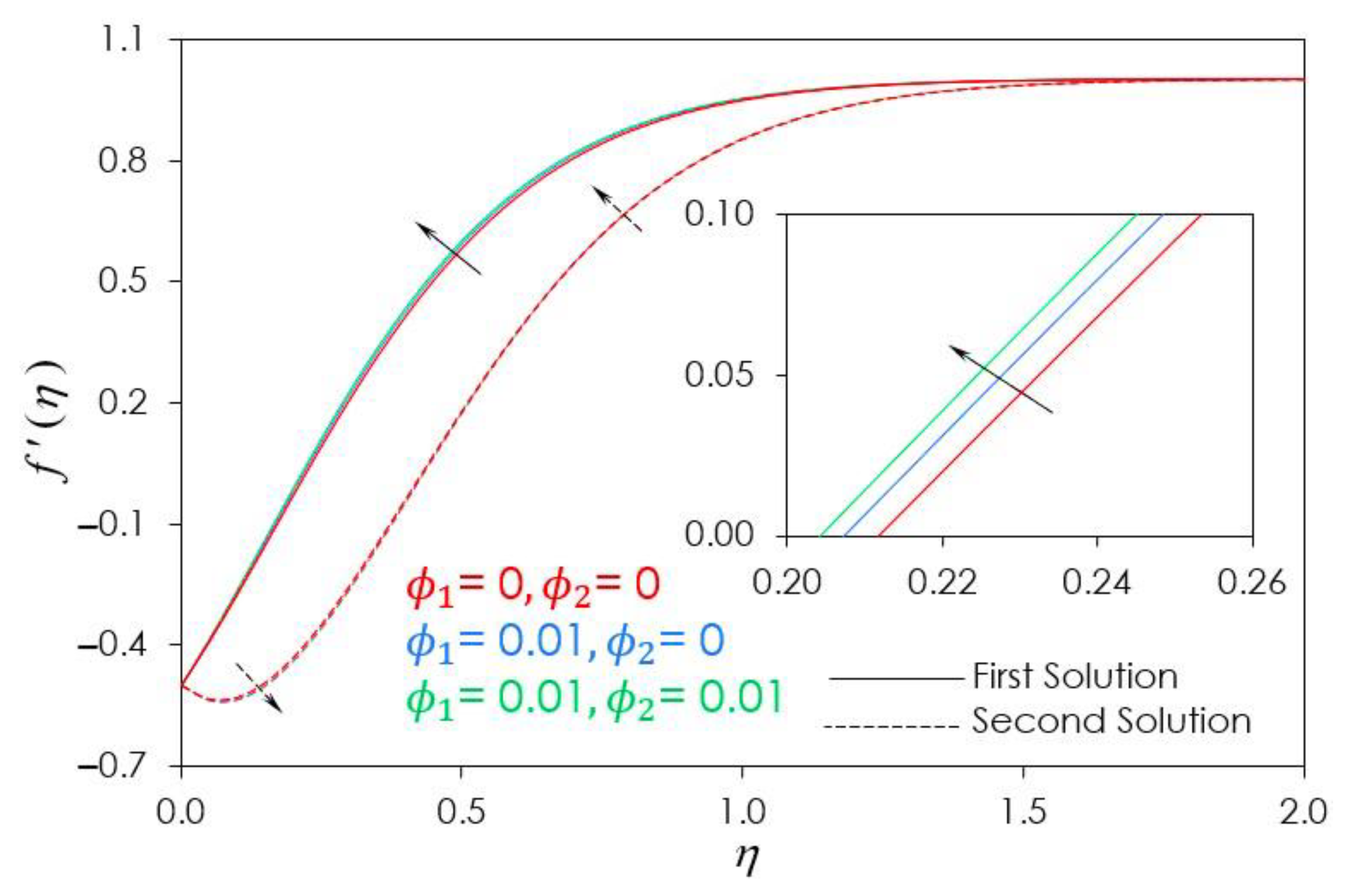 Symmetry 15 00878 g012 Symmetry 15 00878 g012