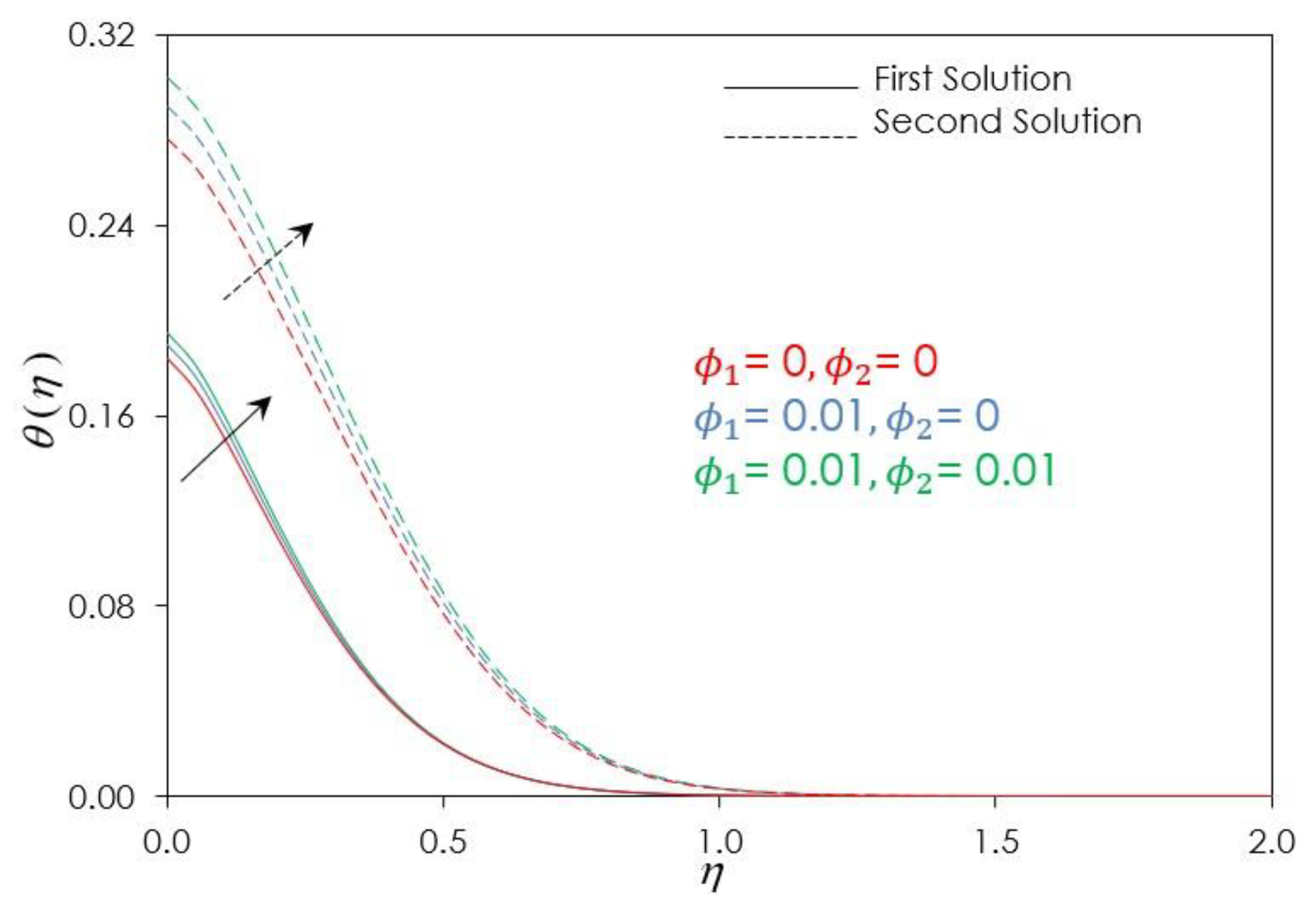 Symmetry 15 00878 g013 Symmetry 15 00878 g013