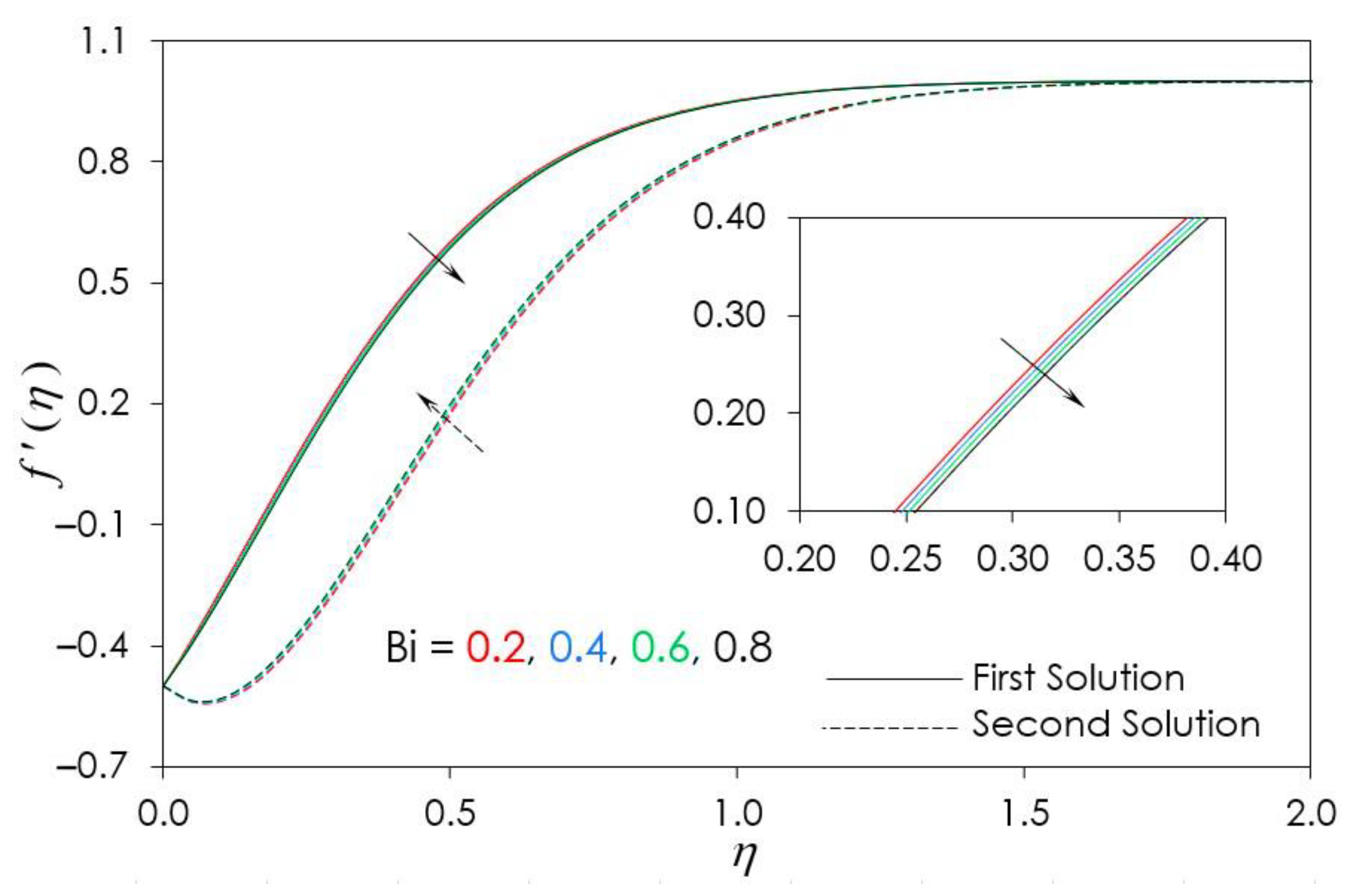 Symmetry 15 00878 g016 Symmetry 15 00878 g016