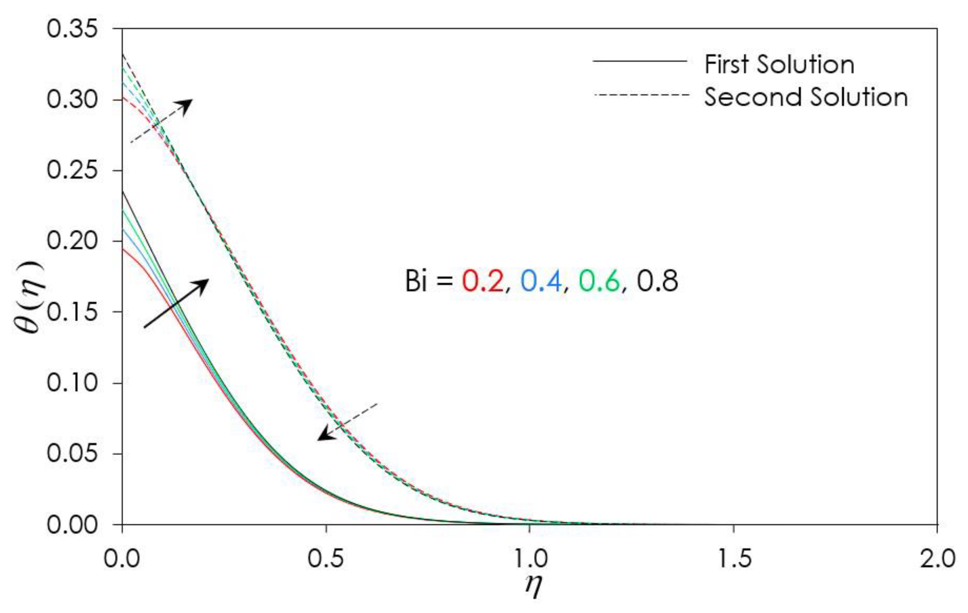 Symmetry 15 00878 g017 Symmetry 15 00878 g017