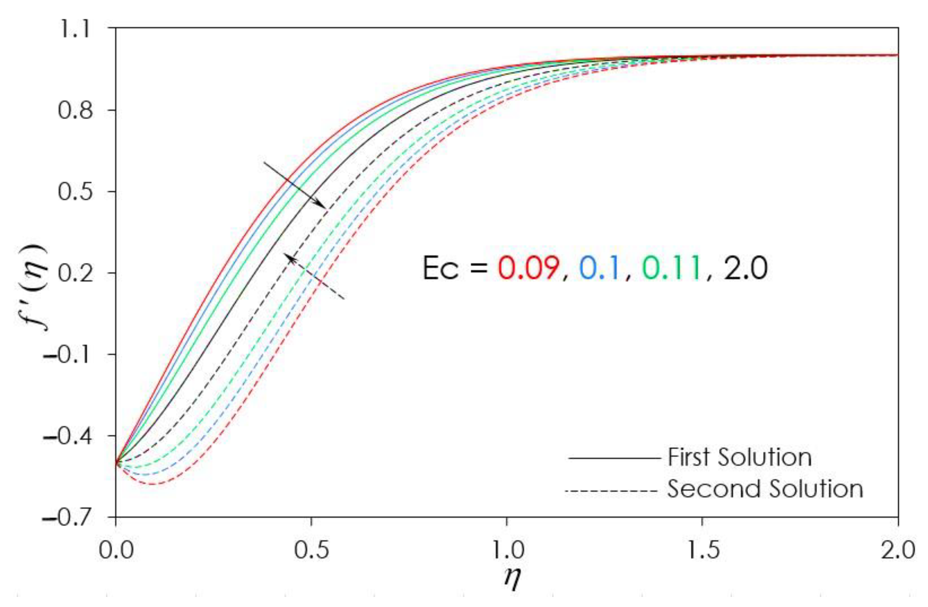 Symmetry 15 00878 g018 Symmetry 15 00878 g018