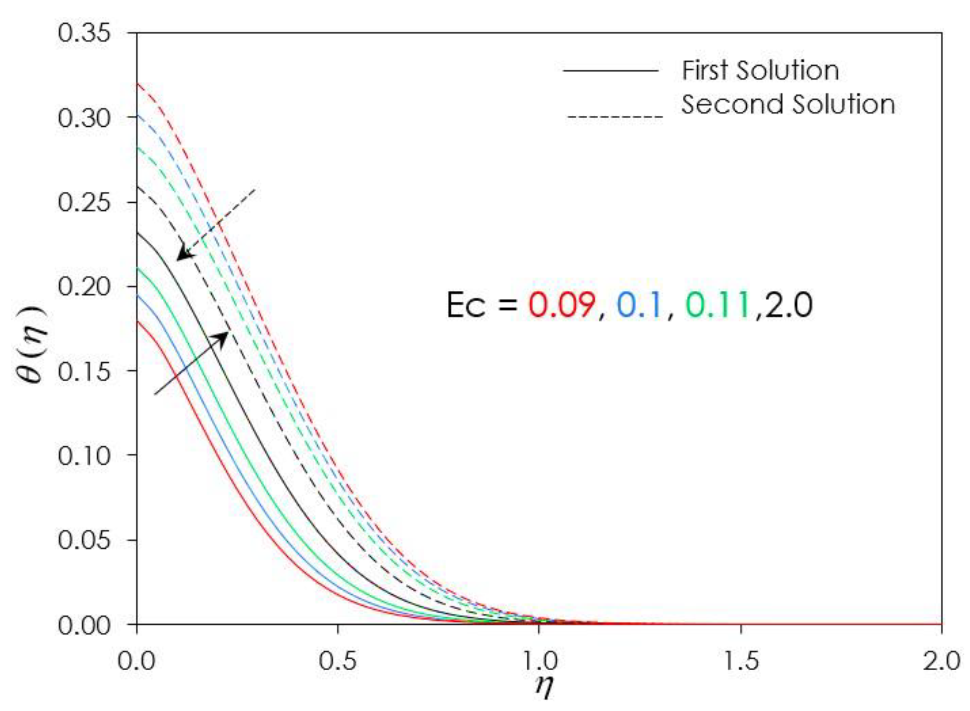 Symmetry 15 00878 g019 Symmetry 15 00878 g019