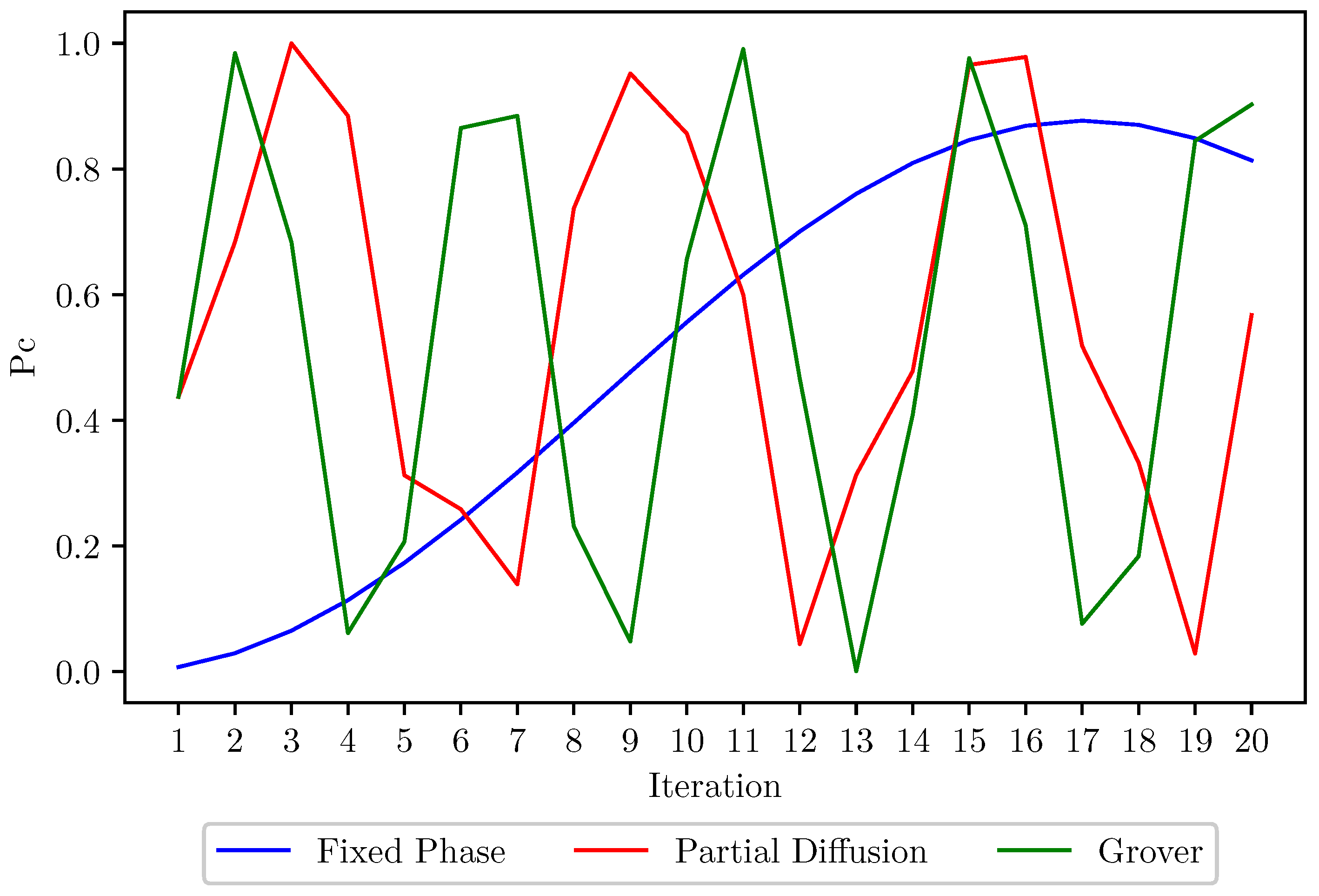 Symmetry 15 00883 g006