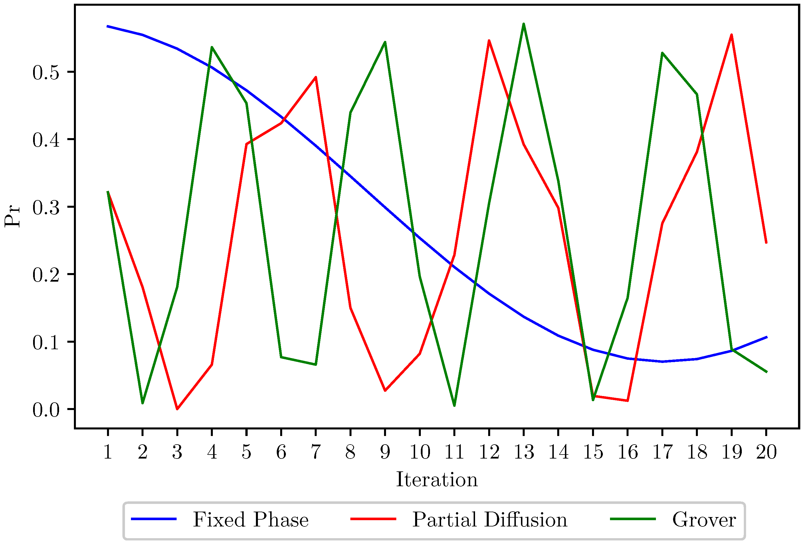 Symmetry 15 00883 g007