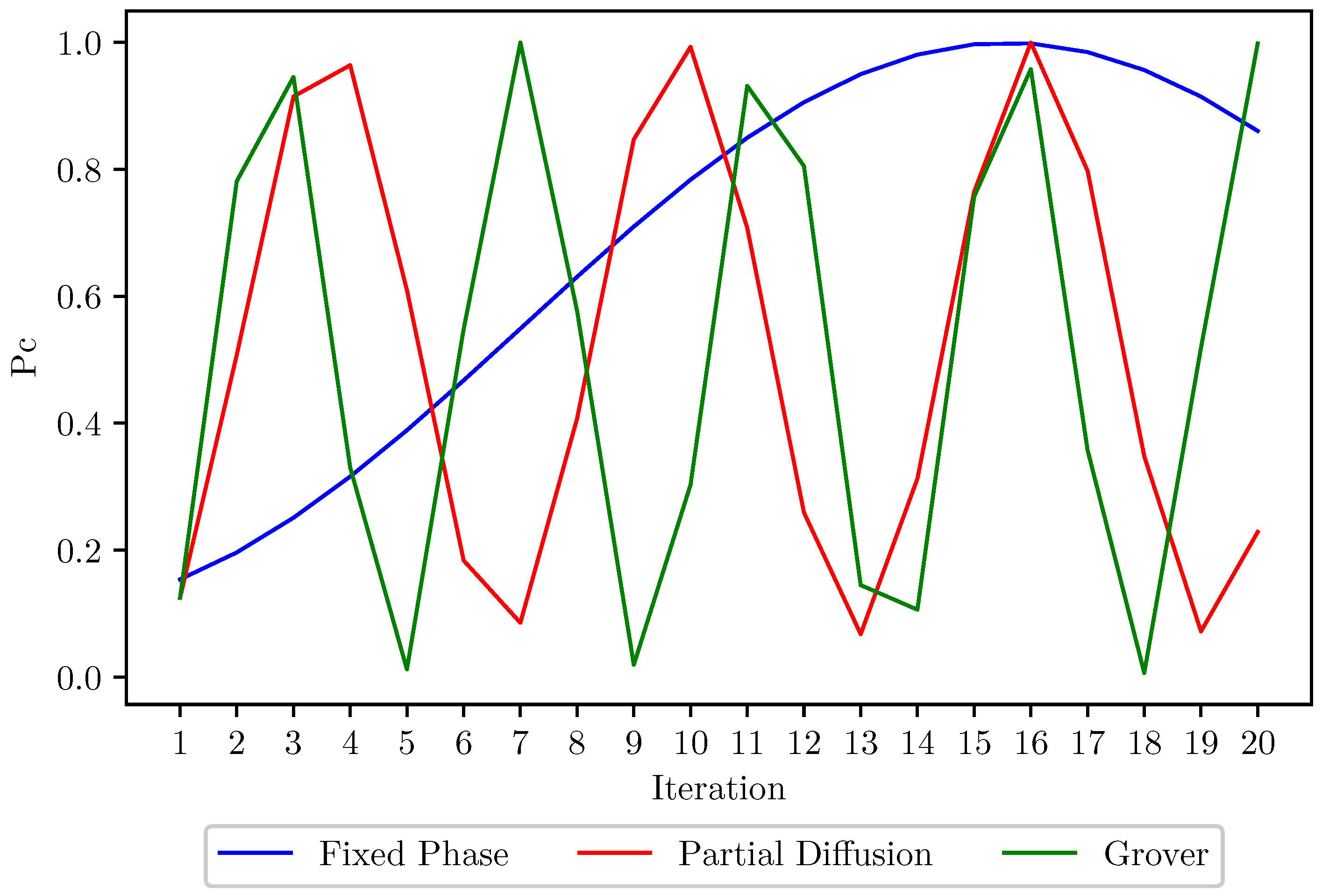 Symmetry 15 00883 g009