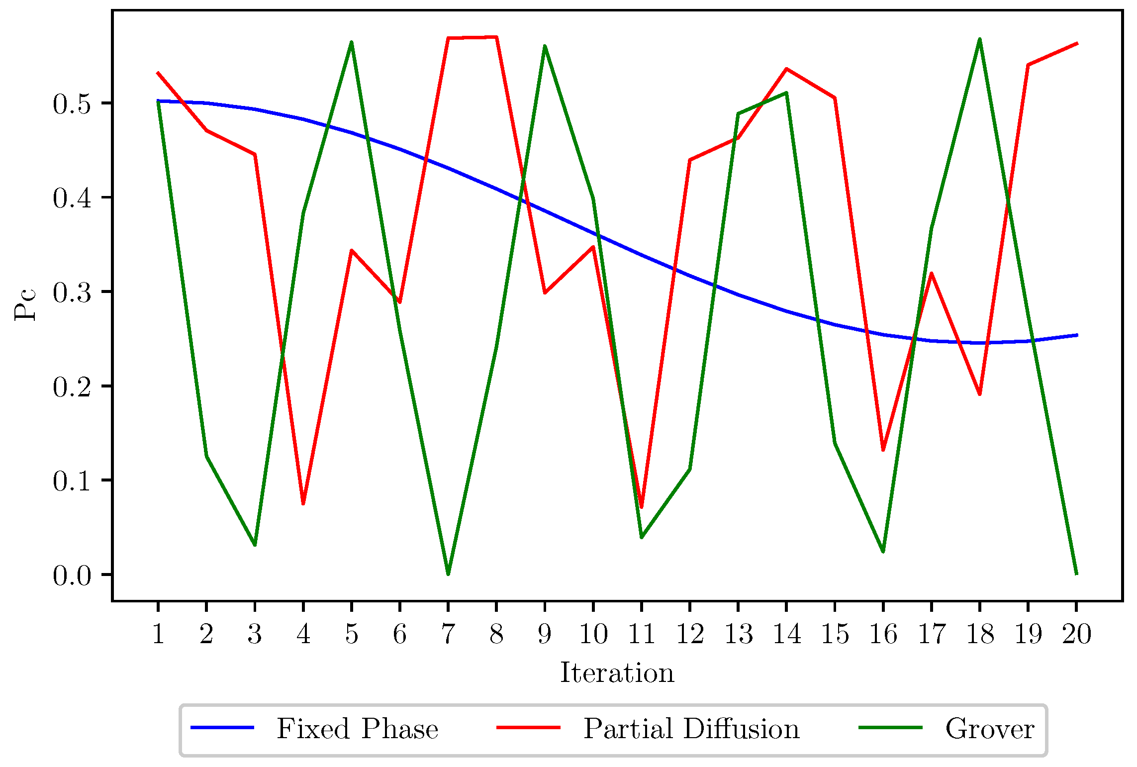 Symmetry 15 00883 g014