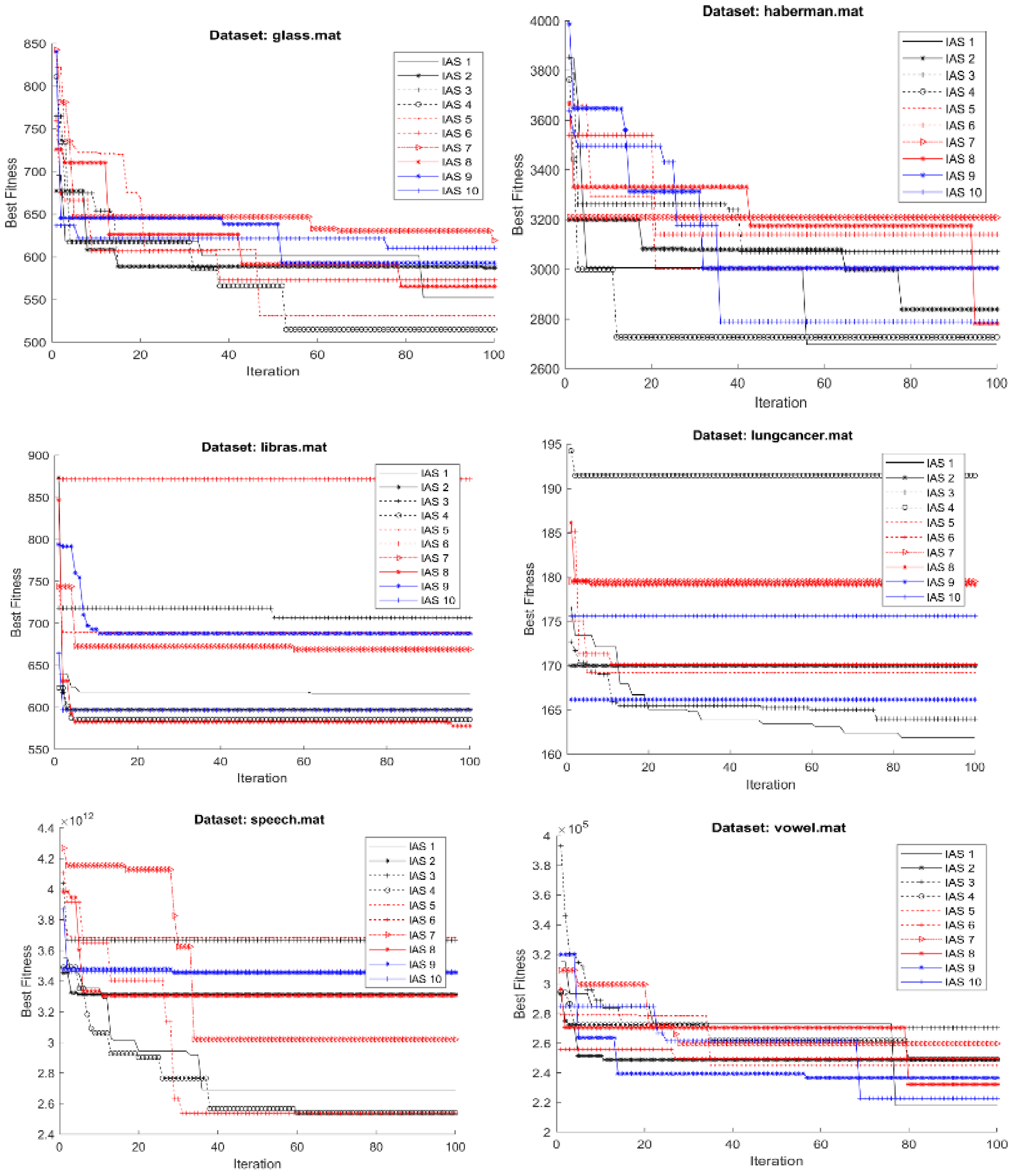 Symmetry 15 00894 g003b