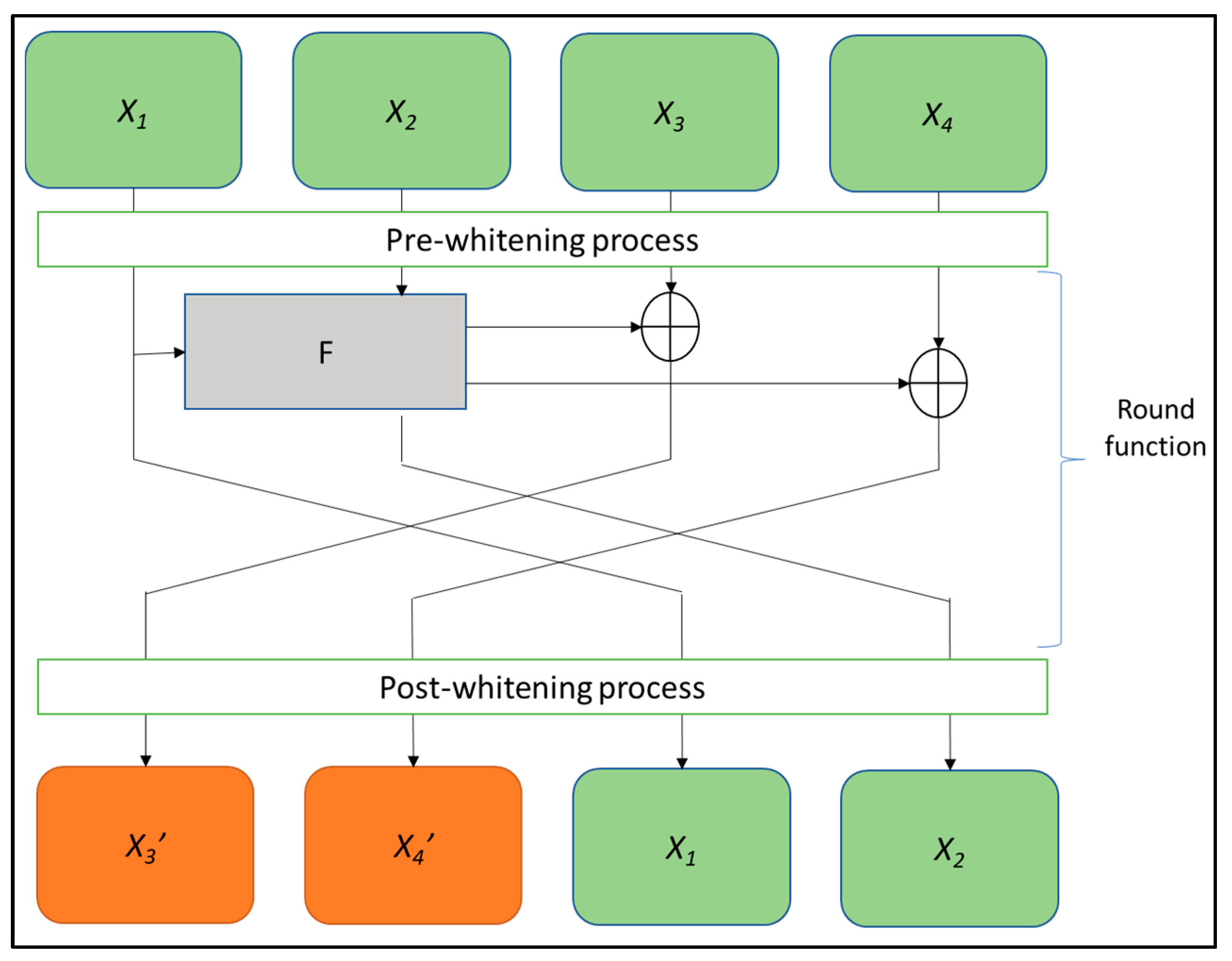 Symmetry 15 00900 g002