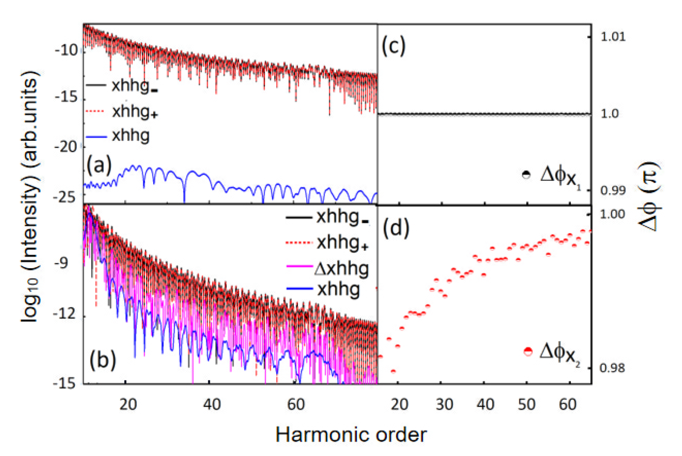 Symmetry 15 00901 g003 Symmetry 15 00901 g003