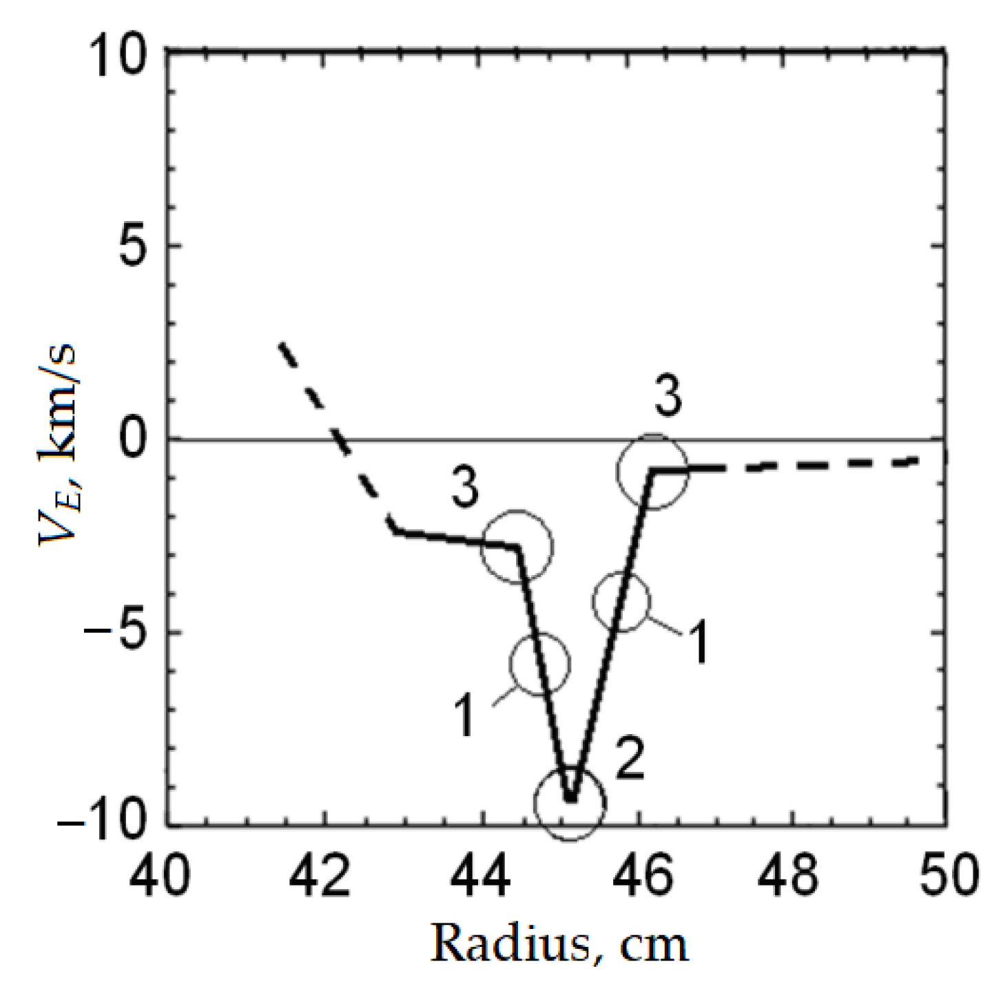Symmetry 15 00909 g002