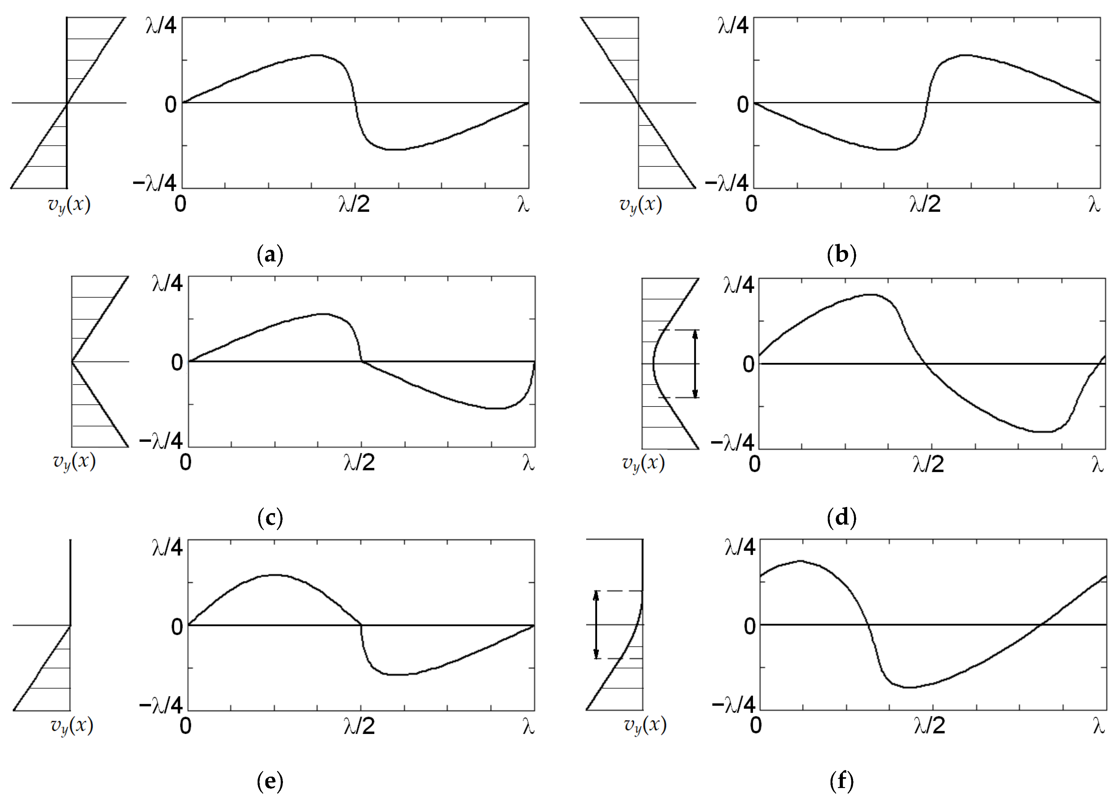 Symmetry 15 00909 g003