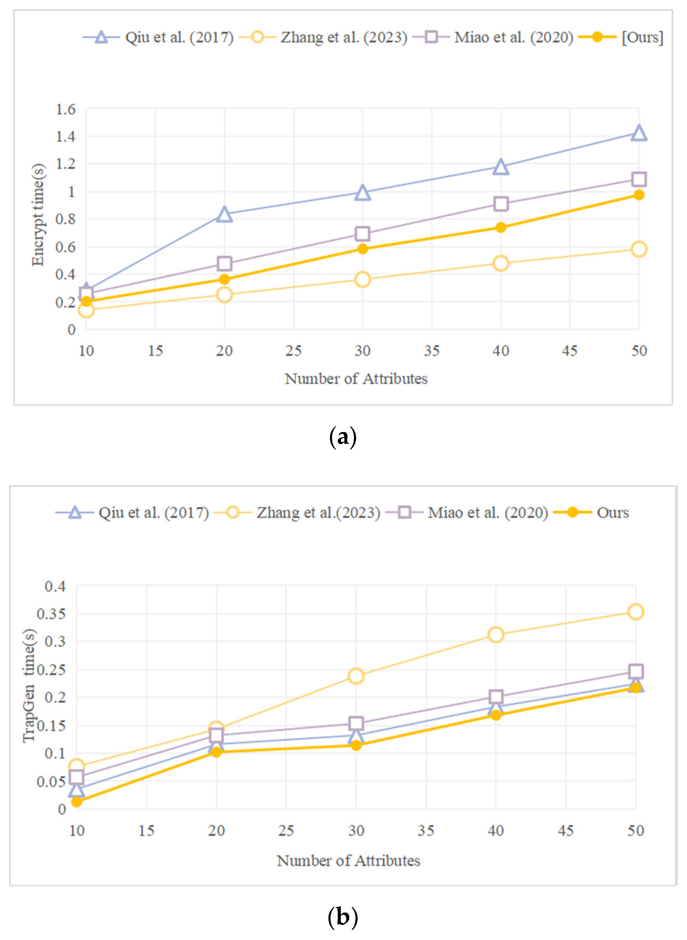 Symmetry 15 00914 g002a