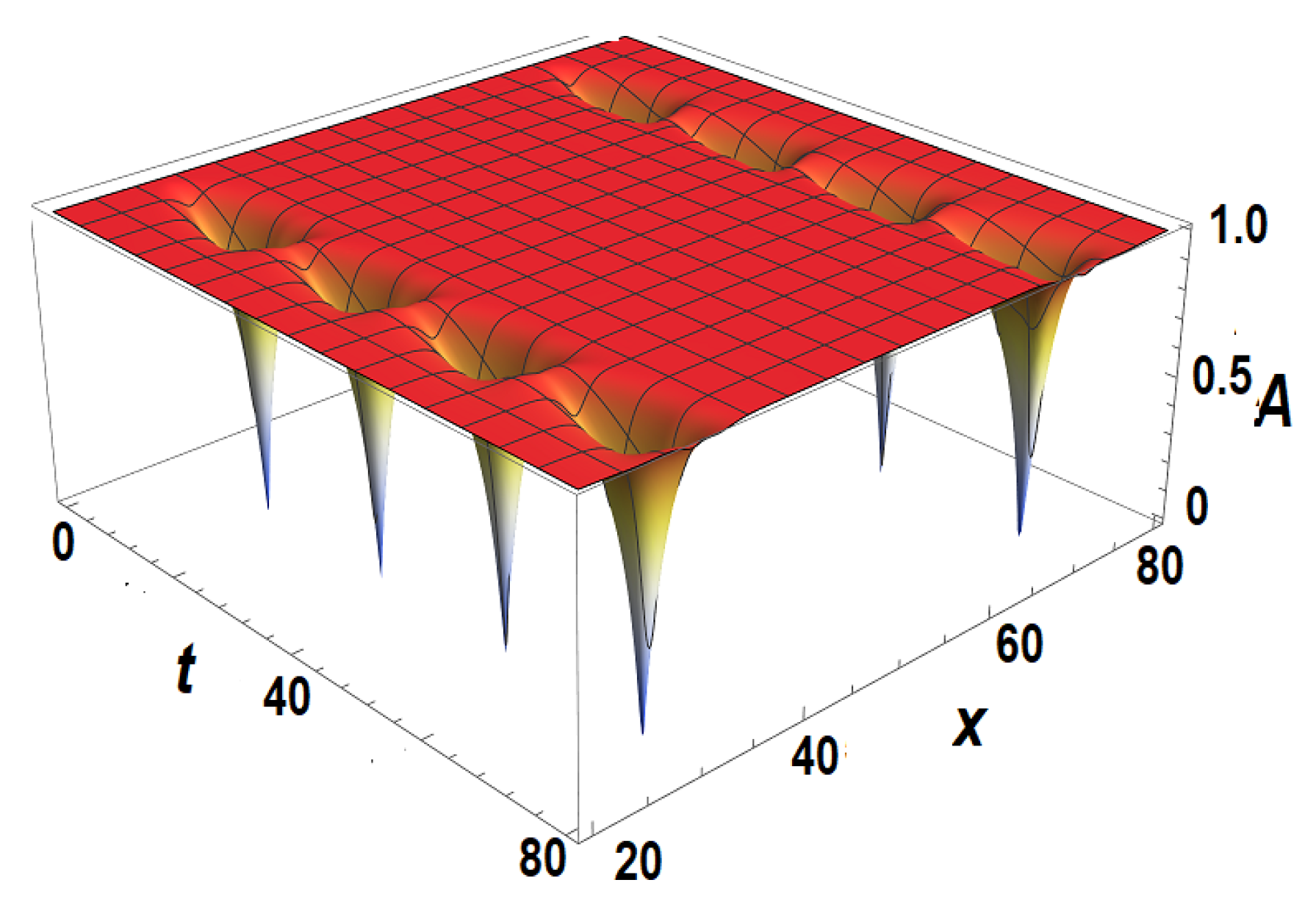 Symmetry 15 00915 g002