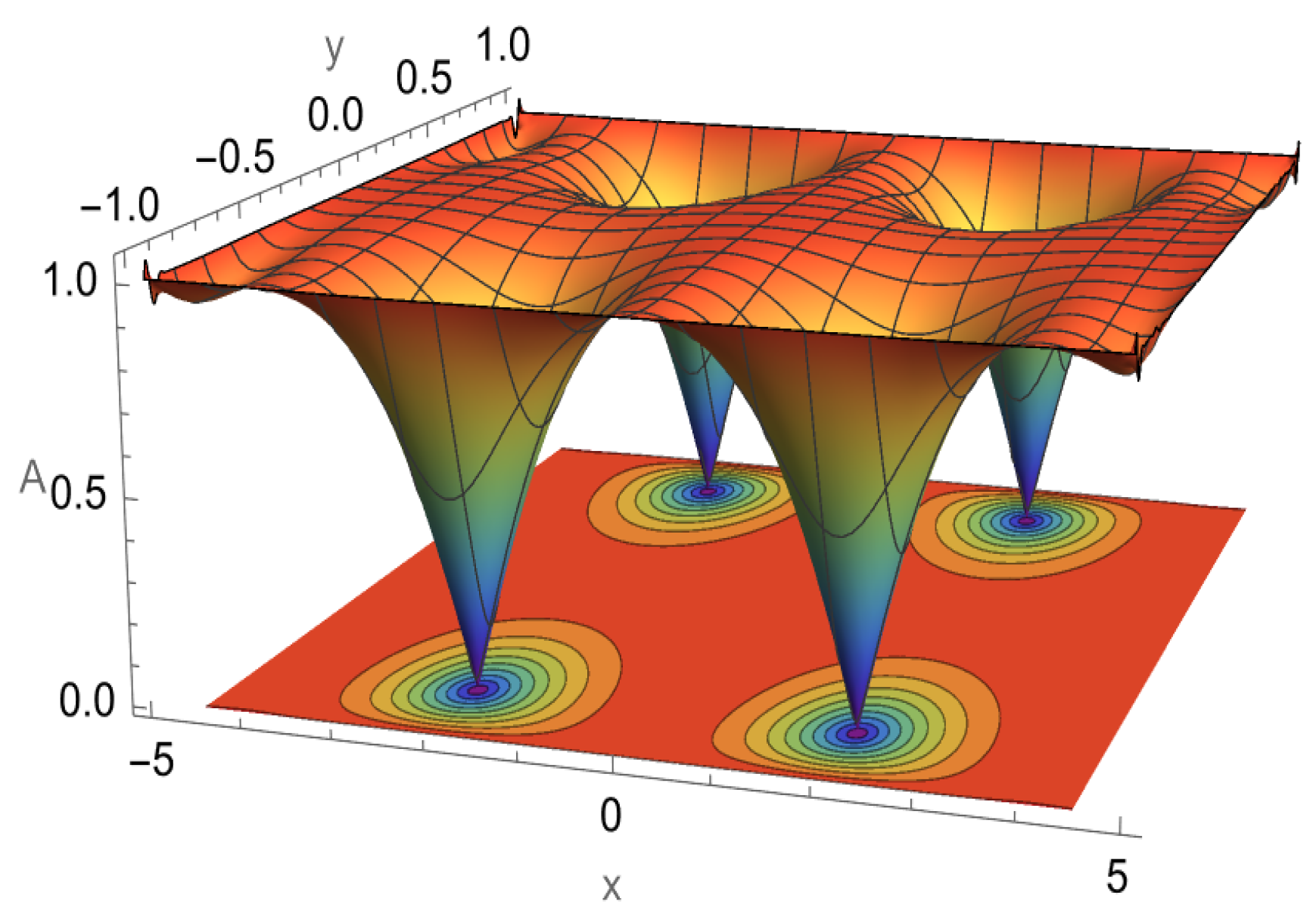Symmetry 15 00915 g003