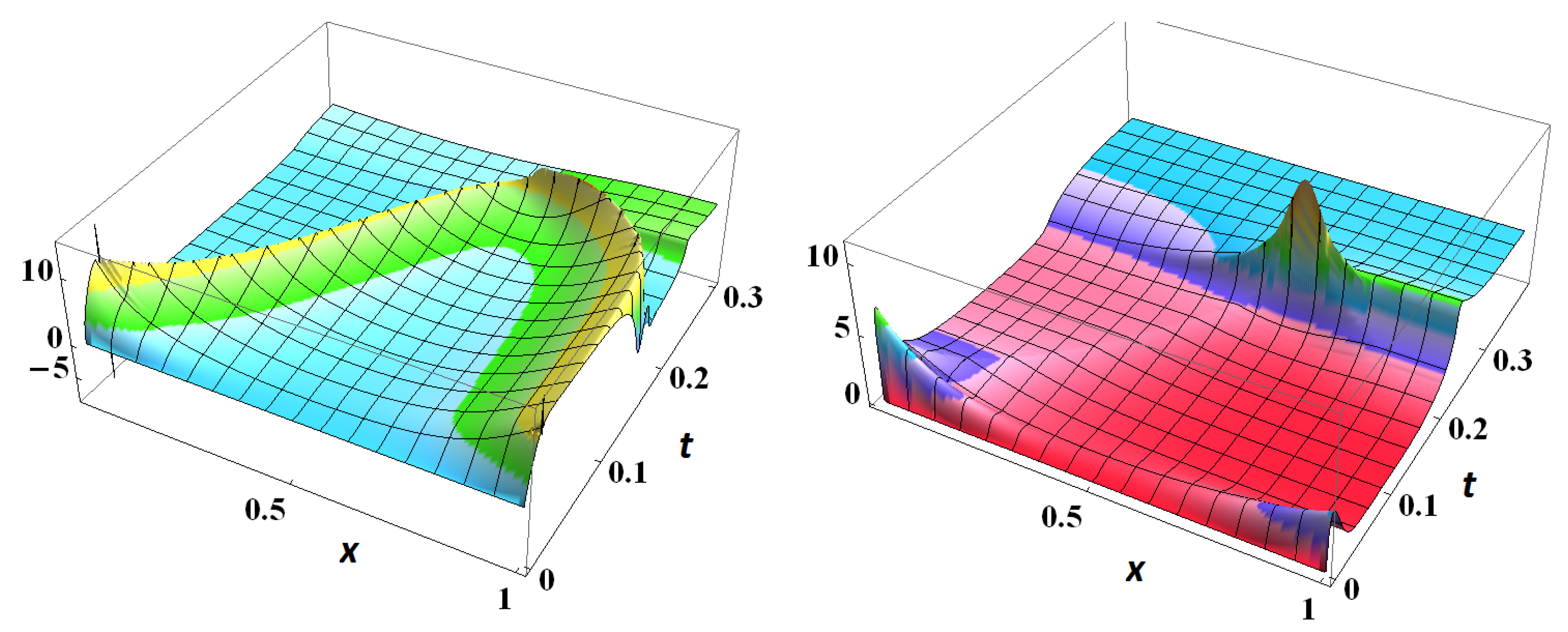 Symmetry 15 00915 g005