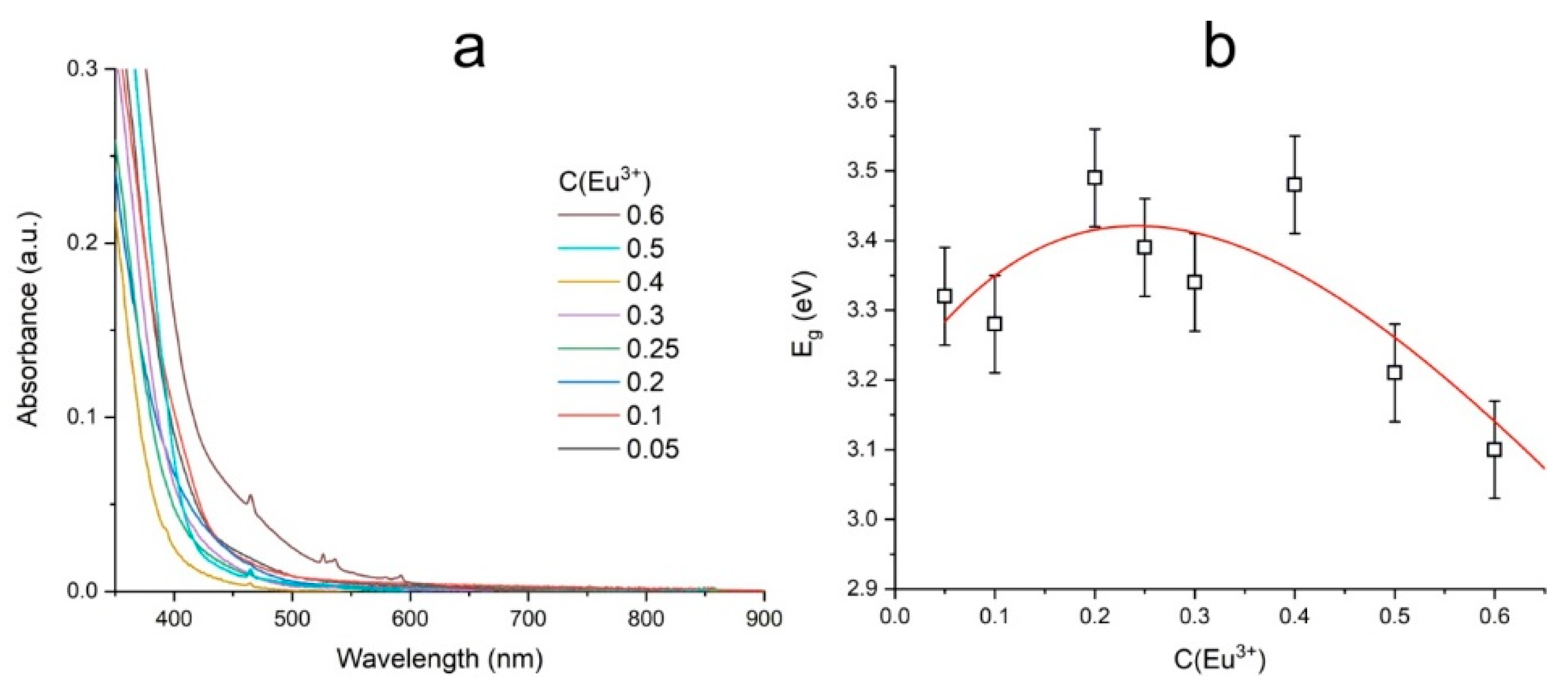 Symmetry 15 00918 g007 Symmetry 15 00918 g007