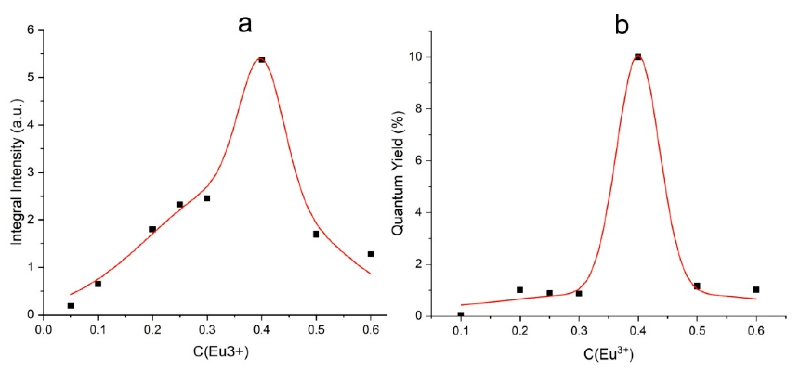 Symmetry 15 00918 g009 Symmetry 15 00918 g009