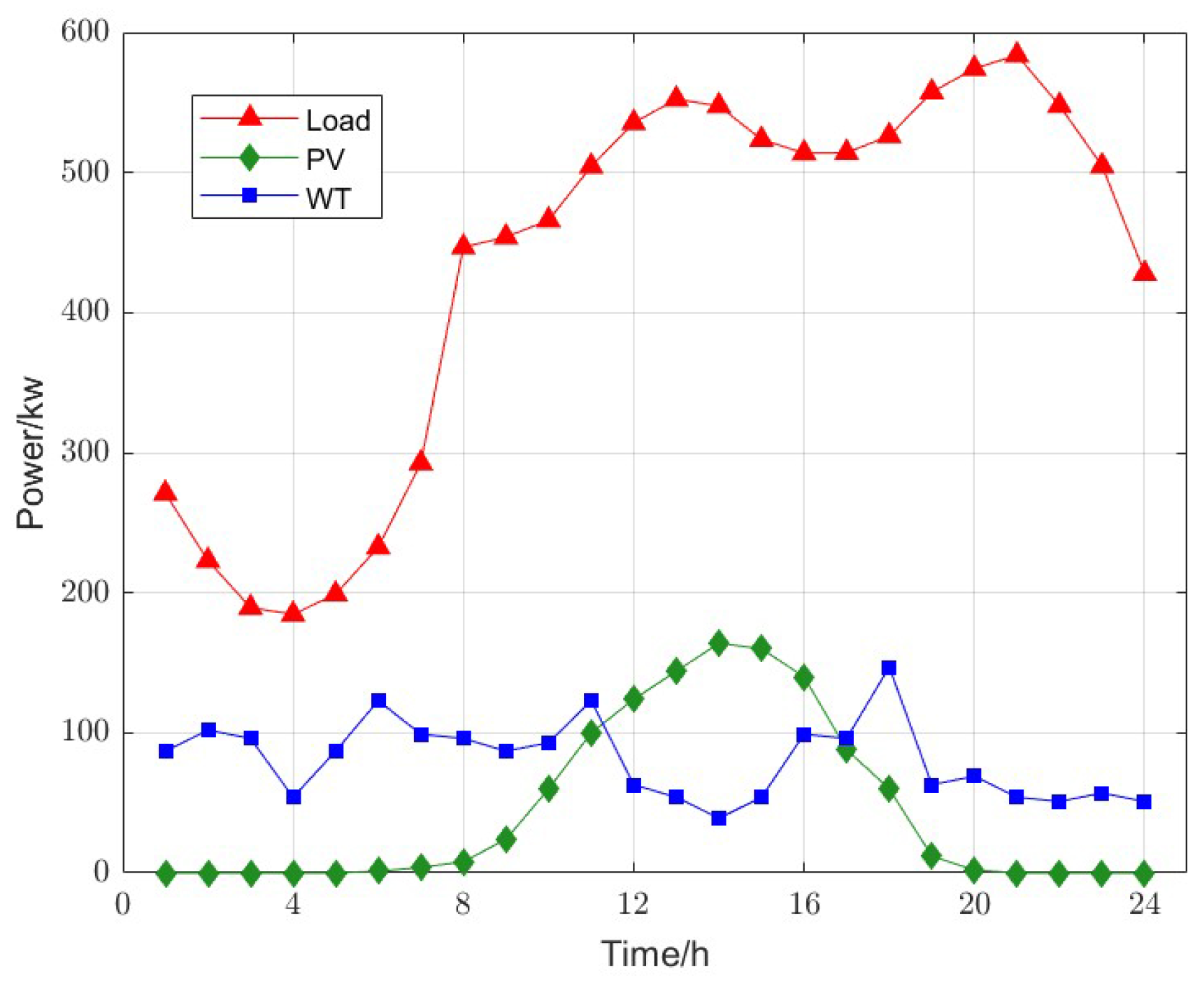 Symmetry 15 00919 g007 Symmetry 15 00919 g007