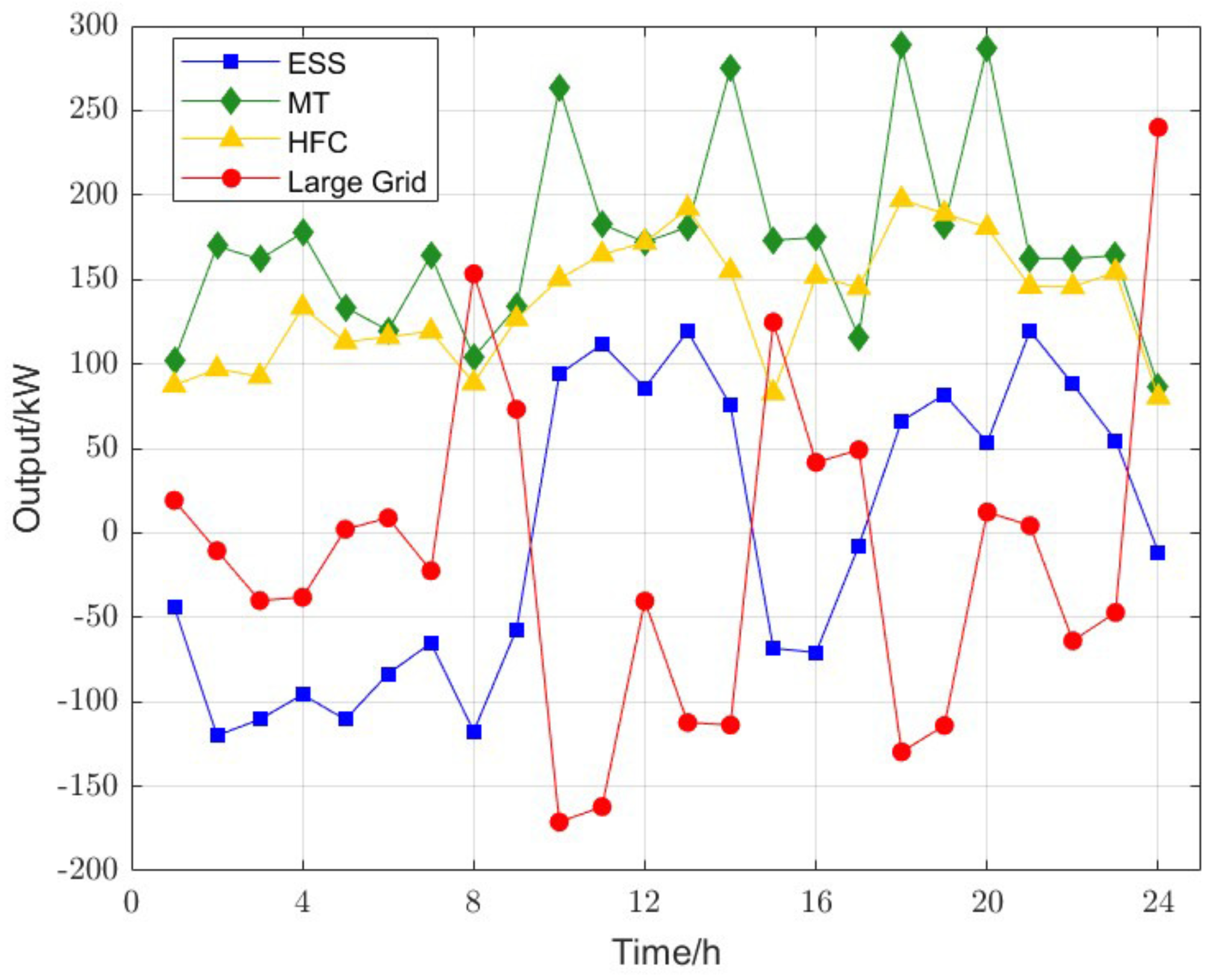 Symmetry 15 00919 g009 Symmetry 15 00919 g009