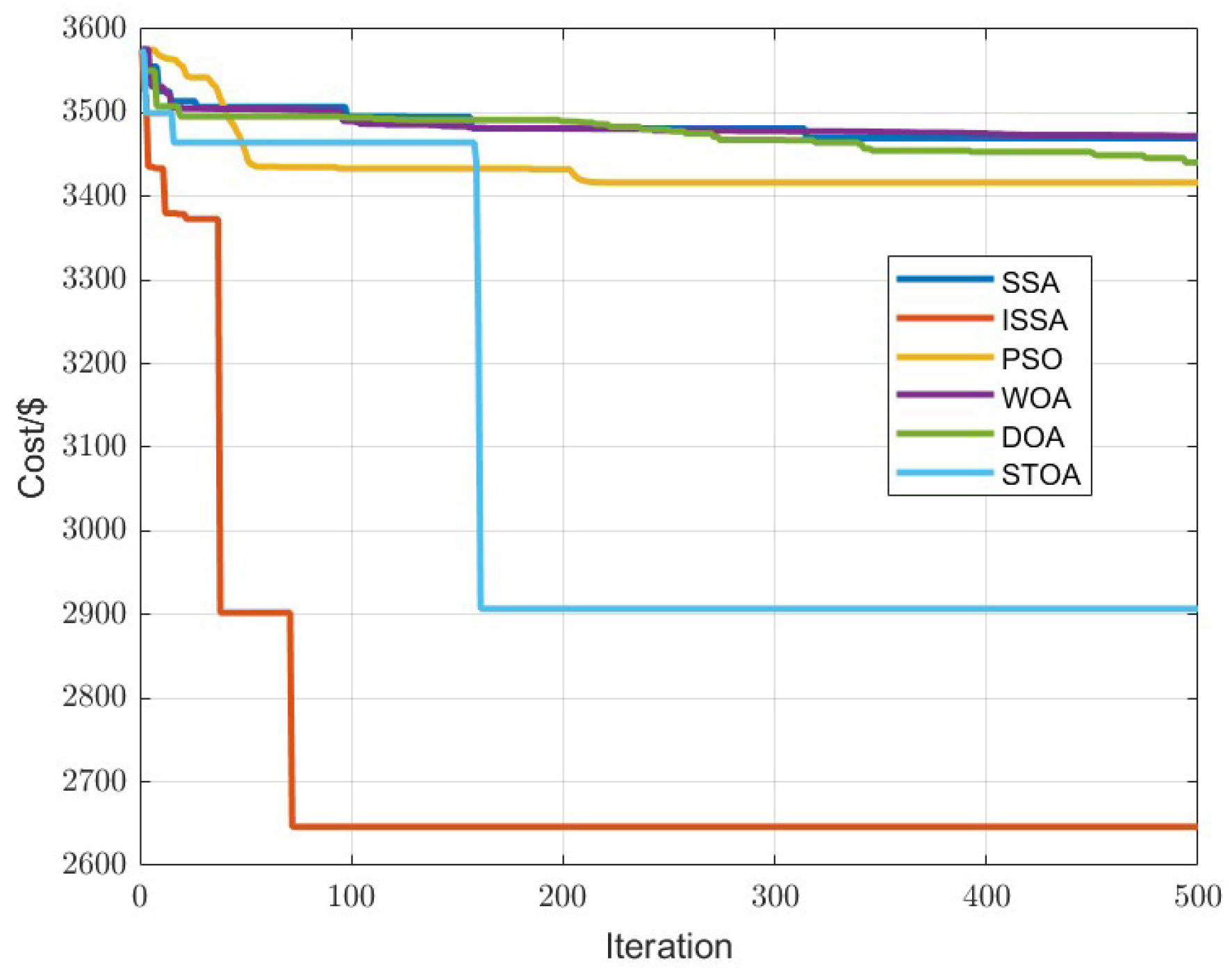 Symmetry 15 00919 g011 Symmetry 15 00919 g011